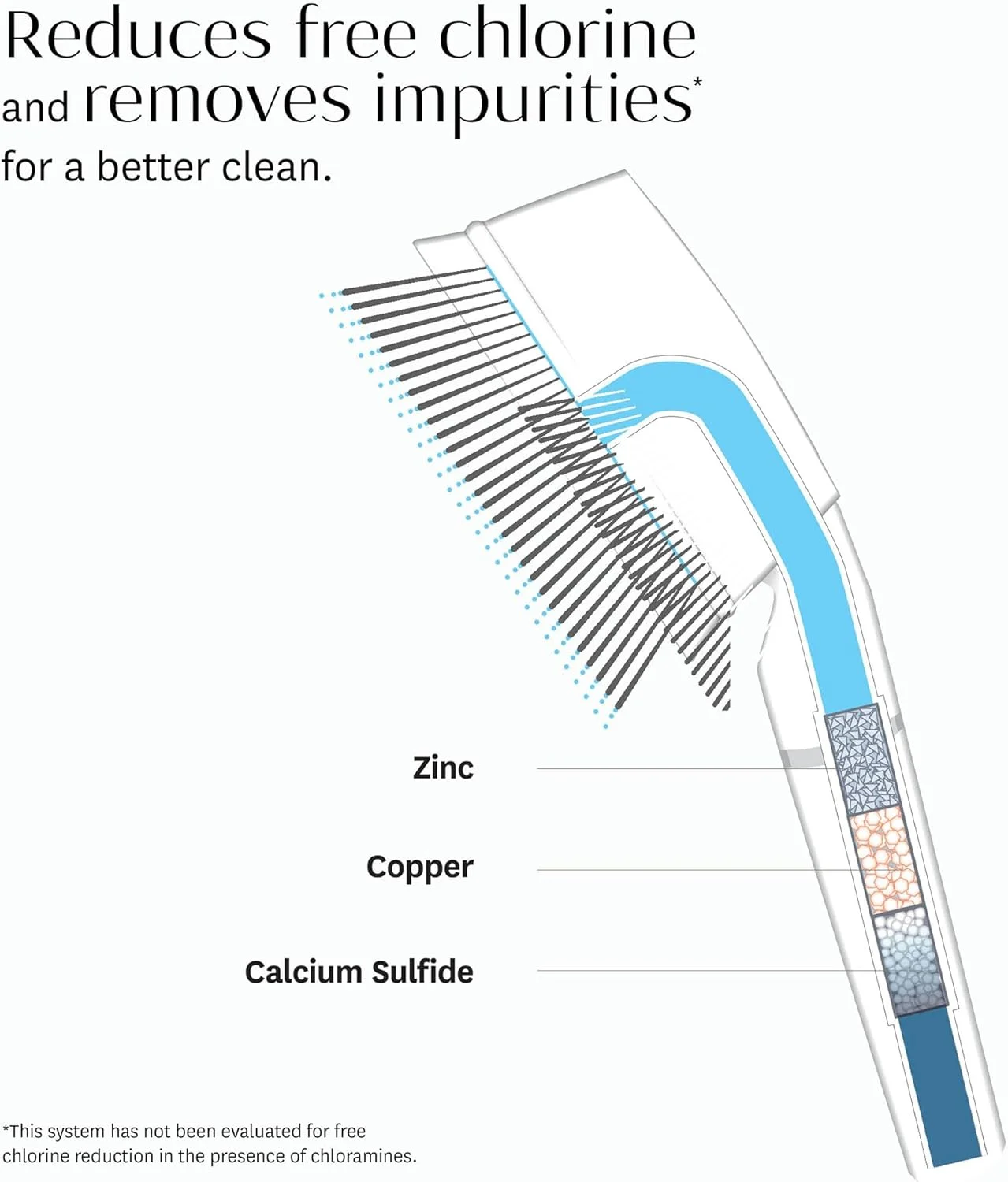 سردوش دستی T3 Source | سردوش کرومی دستی قابل تنظیم با فیلتر کلر | فیلتر مواد معدنی کلر آزاد و سولفید هیدروژن را کاهش می دهد
