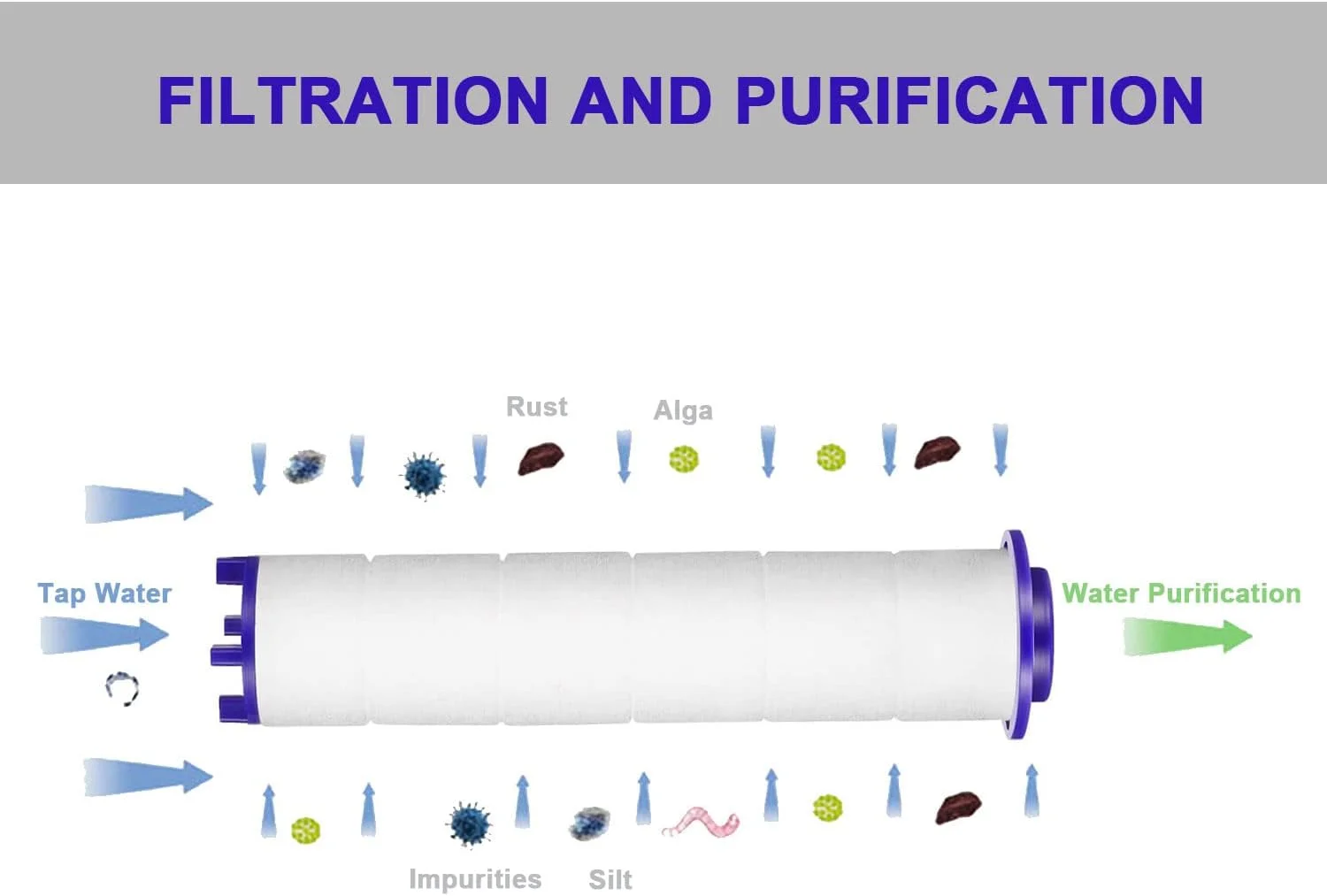 سری دوش دستی توربو فن دار فشار قوی TalyRob با فیلتر کارتریج پنبه PP، سری دوش جت هیدرو با پروانه جداشدنی 3.7 اینچی، مجموعه 12 عددی