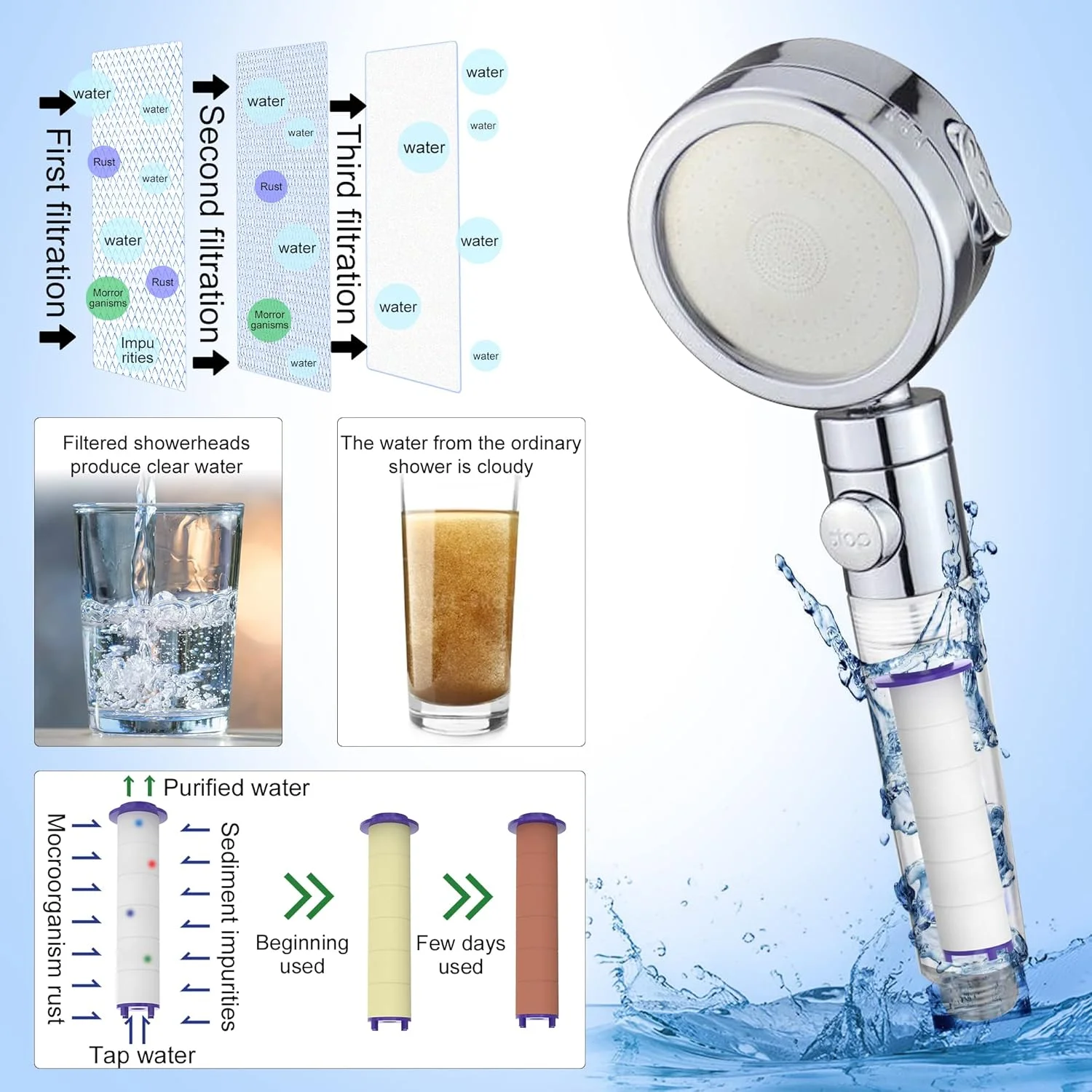فن توربو دستی Tnnluku با فشار بالا به همراه مجموعه 10 عددی فیلتر سردوش گردابی فن توربو دستی Tnnluku با فشار بالا به همراه مجموعه 10 عددی فیلتر سردوش گردابی