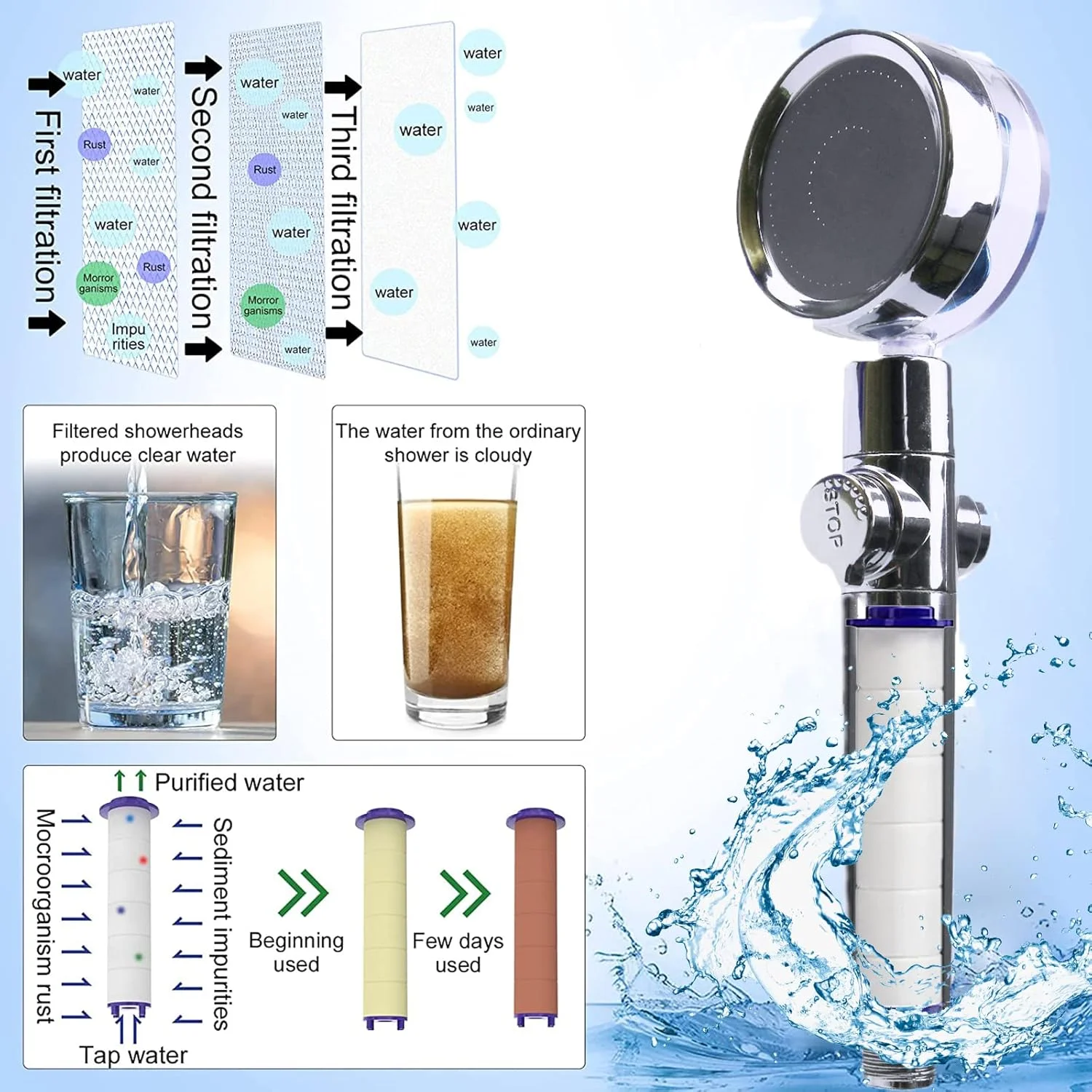 سری دوش دستی توربوشارژ Vphom با فن توربو و شلنگ/نگهدارنده/فیلترهای پنبه ای و لیف حمام، 3 پنل آب برای تجربه های مختلف - خاکستری روشن