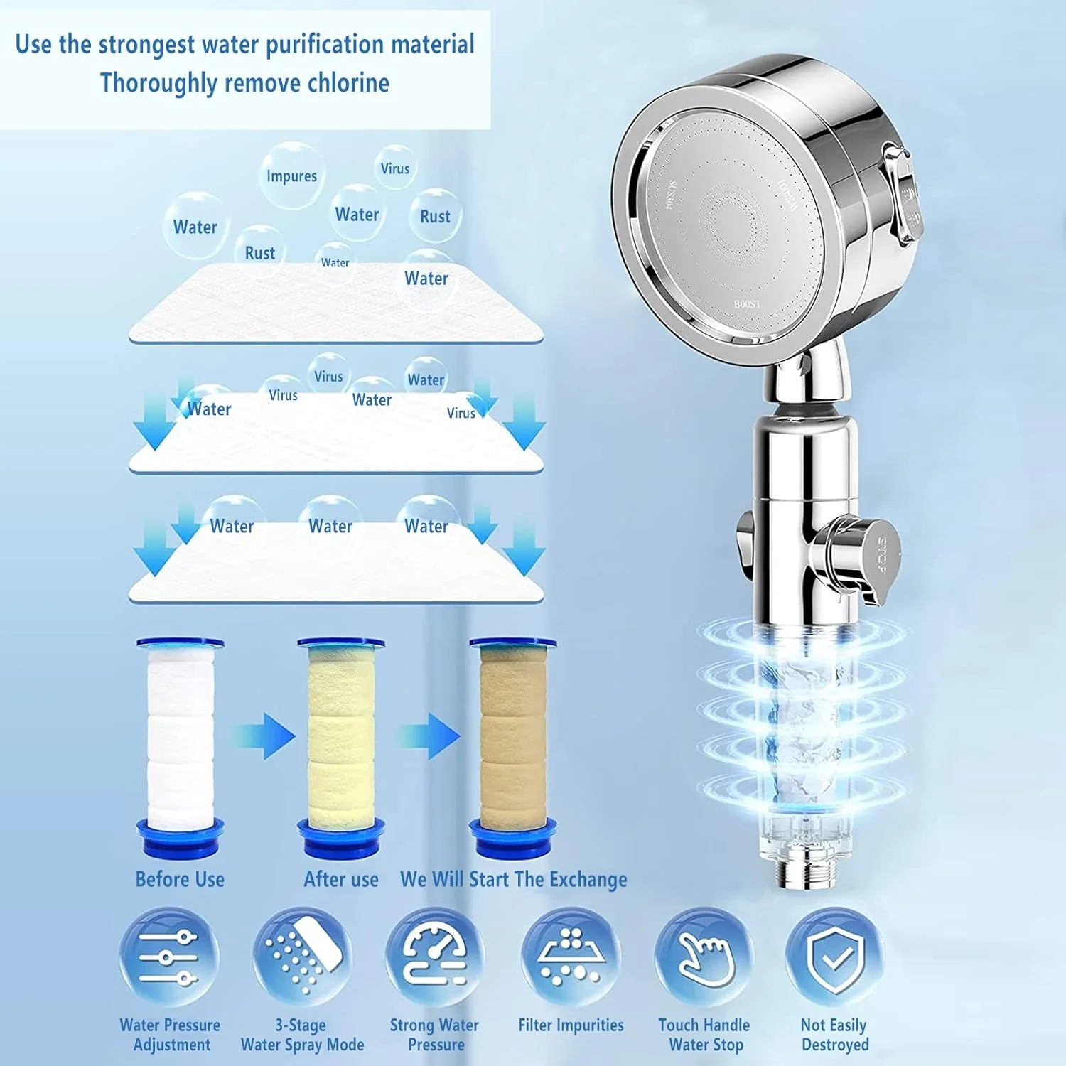 سردوش حمام Yearonan با سر دوشی دستی، سردوش های فیلتردار فشار قوی با 4 فیلتر PP، 3 حالت اسپری، سوئیچ یک دستی صرفه جویی در آب، اسپری دوش جداشدنی برای مو و پوست خشک