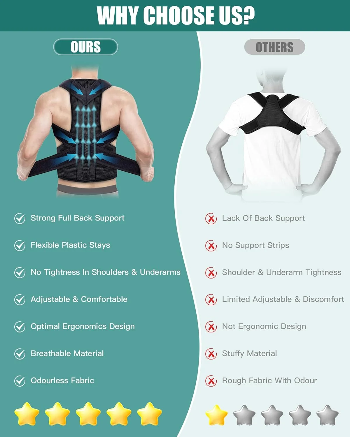 اصلاح کننده وضعیت بدن برای زنان و مردان - پشتیبانی کامل از کمر برای بهبود وضعیت بدن و اصلاح قوز کمر و تسکین ناراحتی در قسمت فوقانی و تحتانی کمر، گردن و شانه (متوسط) اصلاح کننده وضعیت بدن برای زنان و مردان - پشتیبانی کامل از کمر برای بهبود وضعیت بدن و اصلاح قوز کمر و تسکین ناراحتی در قسمت فوقانی و تحتانی کمر، گردن و شانه (متوسط)