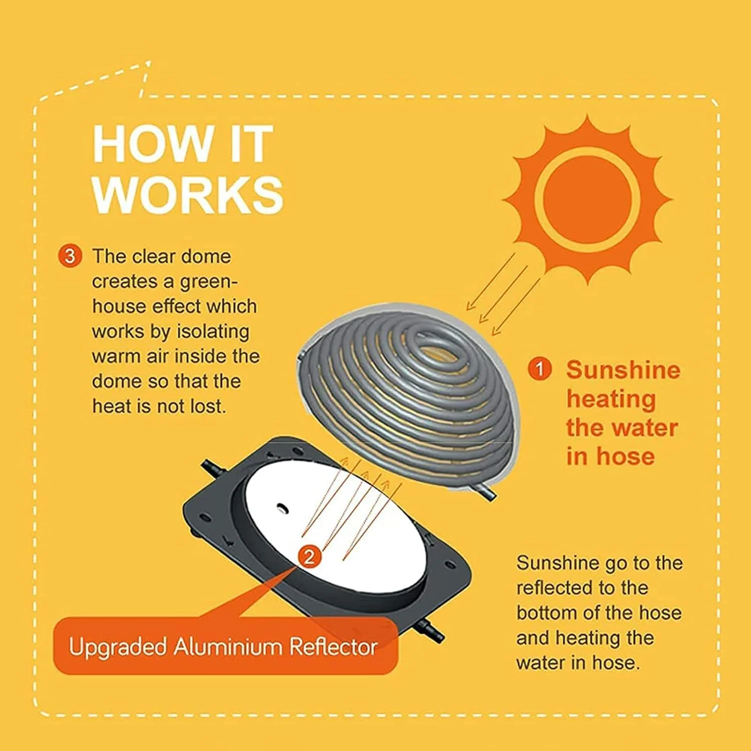 گرمکن استخر خورشیدی گنبدی DISHENGZHEN برای استخرهای رو باز و داخل زمین، تجهیزات گرم کننده استخر با اتصال شلنگ برای فضای باز خانه (مشکی)