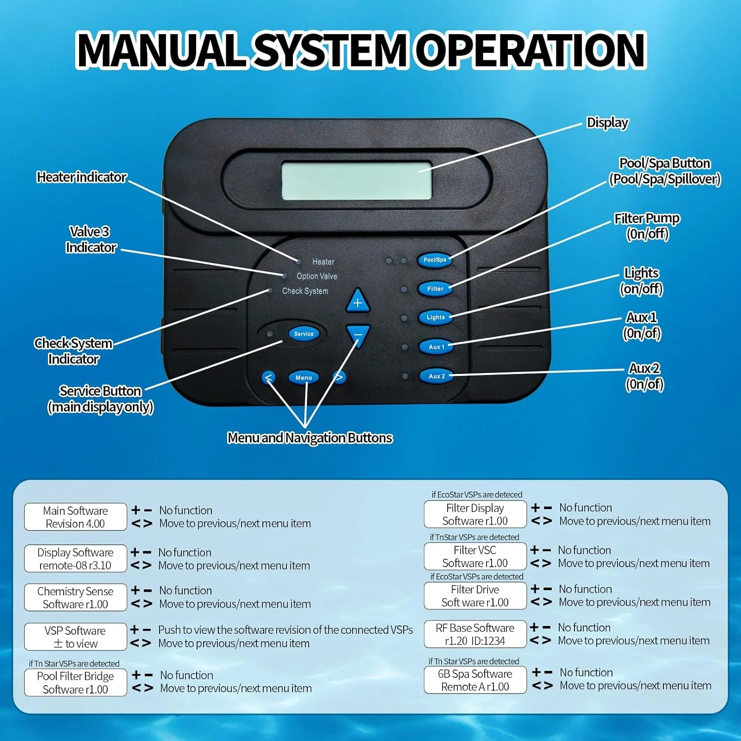کیت سرویس کنترلر نمایشگر محلی GLX-PL-LOC-P-4 به همراه قطعات جایگزین برد کنترل، مناسب برای سیستم های اتوماسیون و کلرزنی Hayward Goldline Pro Logic PL-P-4 و سیستم های اتوماسیون AquaPlus PL-PLUS