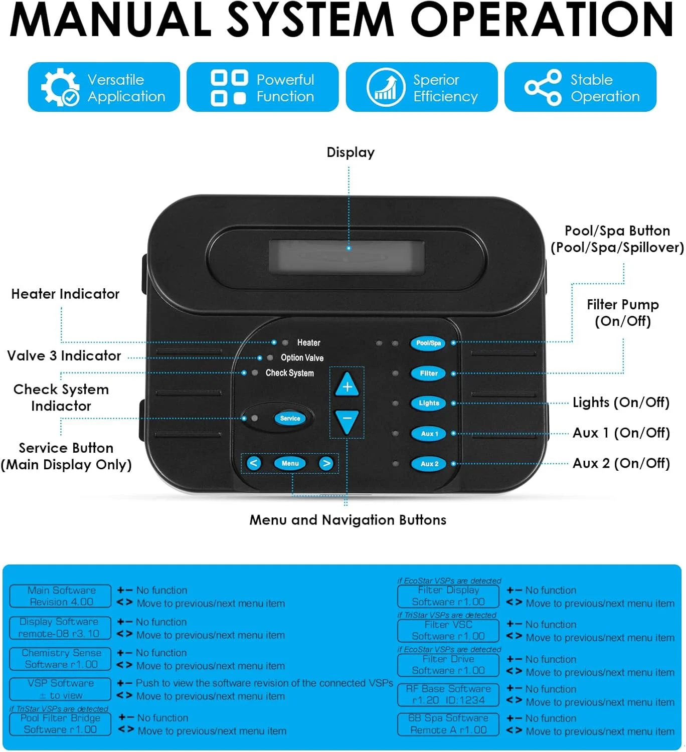 صفحه کلید کنترلر نمایشگر محلی GLX-PL-LOC-P-4 به همراه برد کنترل برای سیستم های اتوماسیون و کلرزنی Hayward PL-P-4 Goldline Pro Logic، سازگار با سیستم های اتوماسیون AquaPlus PL-PLUS
