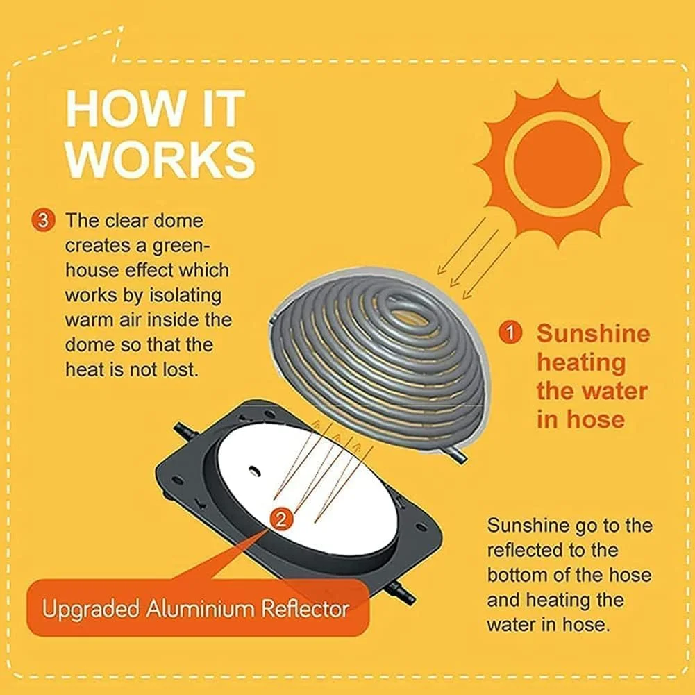 گرمکن خورشیدی استخر HANEFRE، استخر شنای خورشیدی گنبدی شکل روکار، کویل گرمایش استخر کانتوری، برای استخرها و اسپاها گرمکن خورشیدی استخر HANEFRE، استخر شنای خورشیدی گنبدی شکل روکار، کویل گرمایش استخر کانتوری، برای استخرها و اسپاها