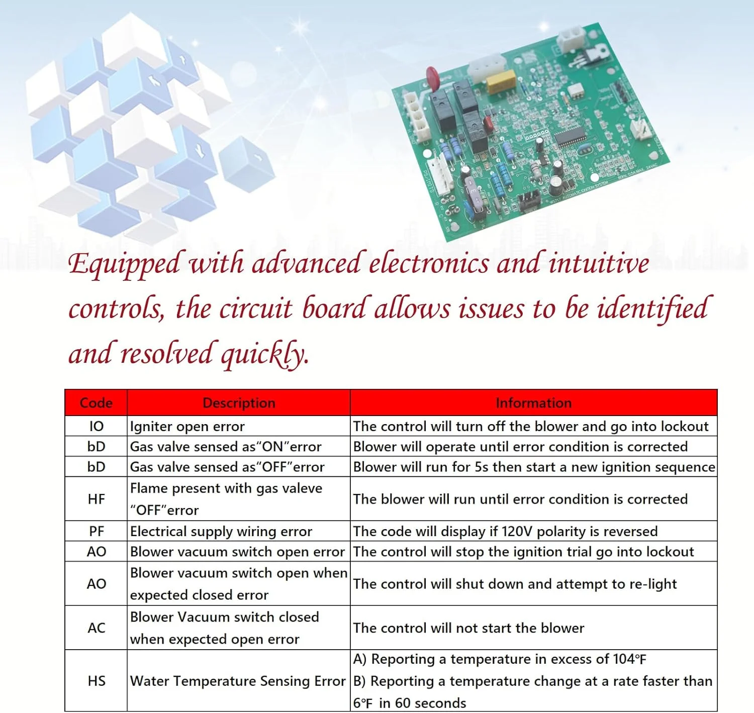 برد کنترل یکپارچه FDXLICB1930، جایگزین برای بخاری استخر سری H هایوارد مدل های H150FDN/FDP, H200FDN/FDP H250FDN/FDP, H300FDN/FDP, H350FDN/FDP,H400FDN/FDP برد کنترل یکپارچه FDXLICB1930، جایگزین برای بخاری استخر سری H هایوارد مدل های H150FDN/FDP, H200FDN/FDP H250FDN/FDP, H300FDN/FDP, H350FDN/FDP,H400FDN/FDP