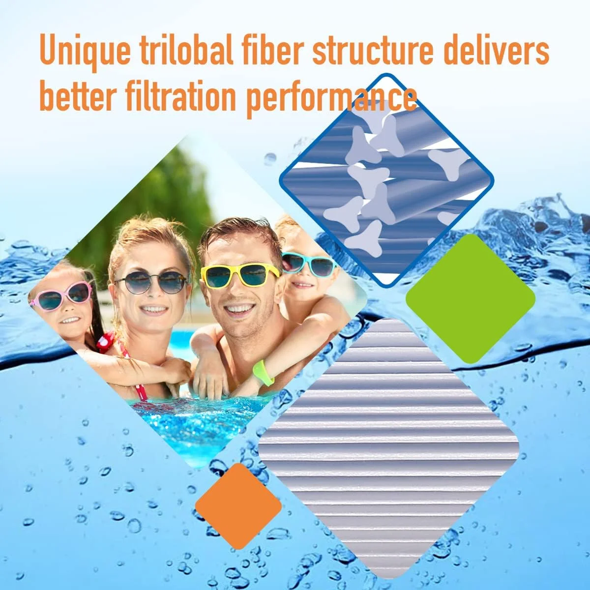 کارتریج فیلتر استخر و اسپا ZOTEE جایگزین Unicel C-7367، Pleatco PDO75-2000، Filbur FC-3059، Tier1 PAS-1223، Dimension One 1561-00، فیلتر آب پلیسه دار برای کاهش آلاینده های آب