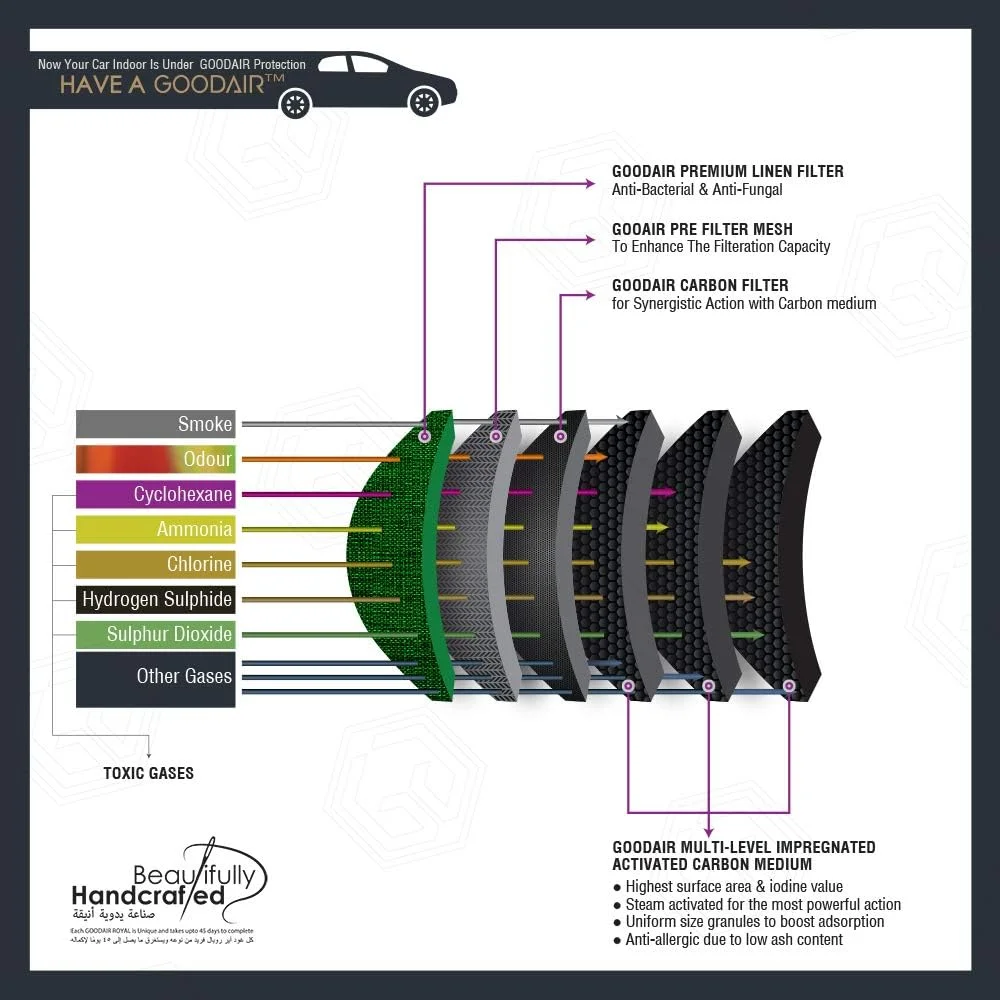 خوشبو کننده و تصفیه کننده هوای غیر برقی خودرو مدل رویال - رایحه قهوه رمانتیک
