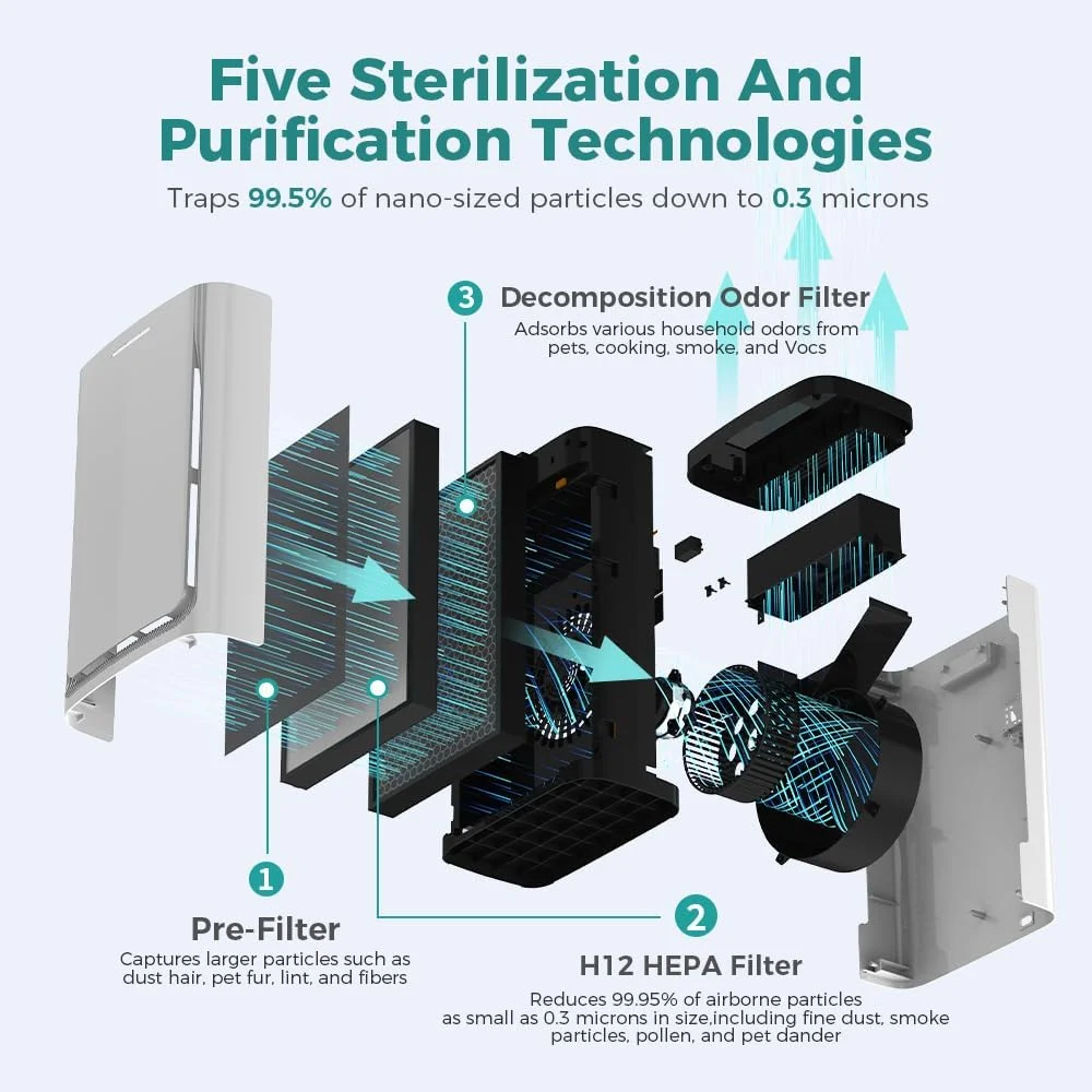 دستگاه تصفیه هوا NeoStyle، مجهز به نمایشگر کیفیت هوا مناسب برای حیوانات خانگی با فیلتر قابل شستشو، از بین برنده مو، شوره و بو حیوانات خانگی | فیلتراسیون چند مرحله ای و استریلیزاسیون پلاسما (مدل فیلتر: XT-C05)