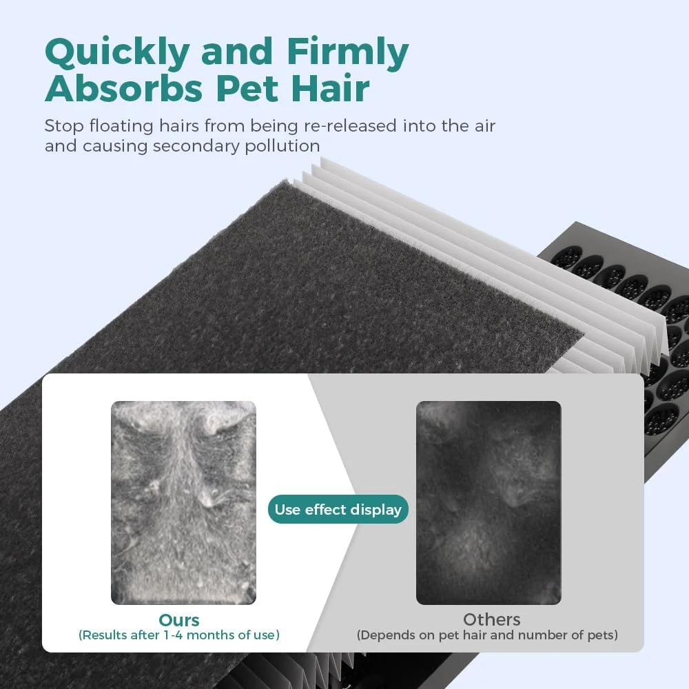 دستگاه تصفیه هوا NeoStyle، مجهز به نمایشگر کیفیت هوا مناسب برای حیوانات خانگی با فیلتر قابل شستشو، از بین برنده مو، شوره و بو حیوانات خانگی | فیلتراسیون چند مرحله ای و استریلیزاسیون پلاسما (مدل فیلتر: XT-C05)