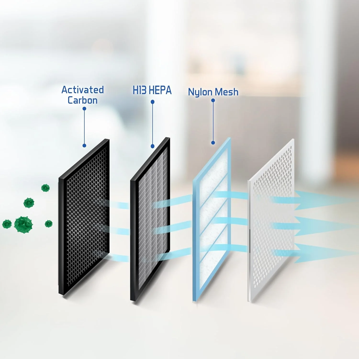 دستگاه تصفیه هوا Nyxi برای خانه، اتاق بزرگ و دفاتر، حذف گرد و غبار، بو، دود، دارای تایمر و حالت خواب، صفحه نمایش LED، پوشش تا 48 متر مربع، شامل فناوری فیلتر 3 در 1 HEPA، CADR 400 متر مکعب در ساعت، H13
