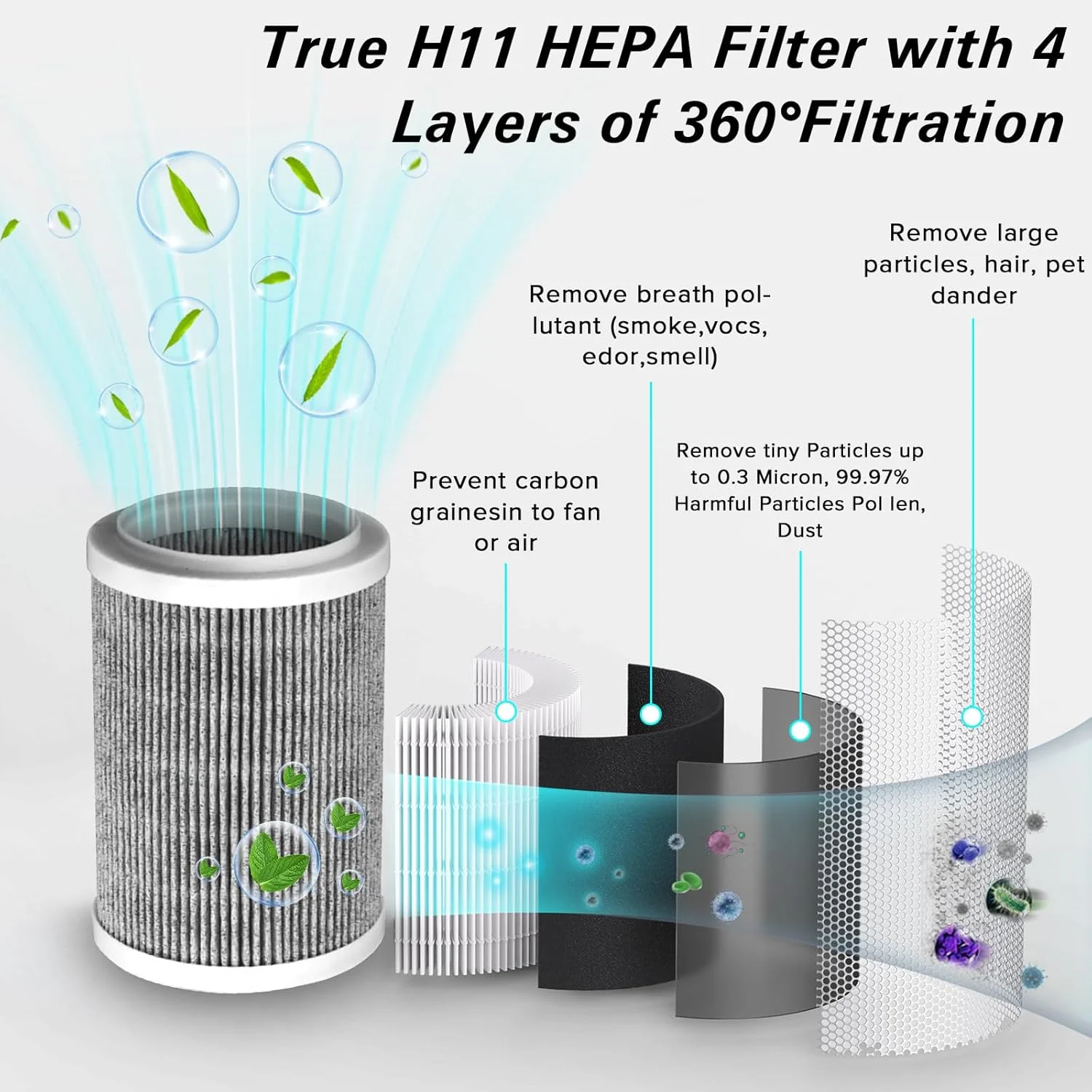 فیلتر جایگزین دستگاه تصفیه هوا Necomi، فیلتر تصفیه هوای HEPA واقعی با تصفیه 4 مرحله ای با راندمان بالا، فیلتر جایگزین دستگاه تصفیه هوا با کربن فعال، 1 عدد