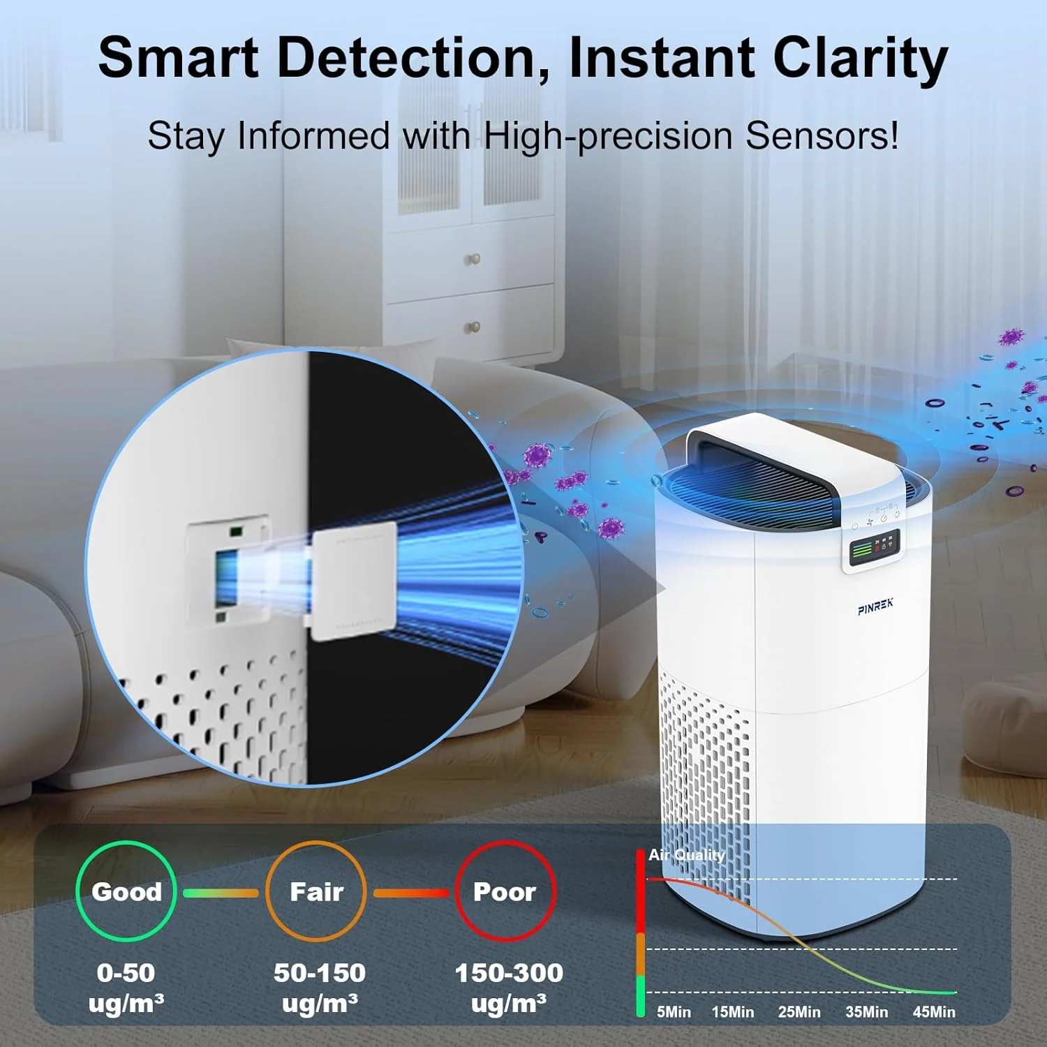 دستگاه تصفیه هوا هوشمند PINREK 9933S مناسب برای اتاق های بزرگ، CADR 400m³/h، کنترل از طریق اپلیکیشن WiFi، فیلتر HEPA H13 برای گرد و غبار، دود، گرده، دستگاه تصفیه هوای بی صدا 24dB با رایحه درمانی و سنسور PM2.5 دستگاه تصفیه هوا هوشمند PINREK 9933S مناسب برای اتاق های بزرگ، CADR 400m³/h، کنترل از طریق اپلیکیشن WiFi، فیلتر HEPA H13 برای گرد و غبار، دود، گرده، دستگاه تصفیه هوای بی صدا 24dB با رایحه درمانی و سنسور PM2.5