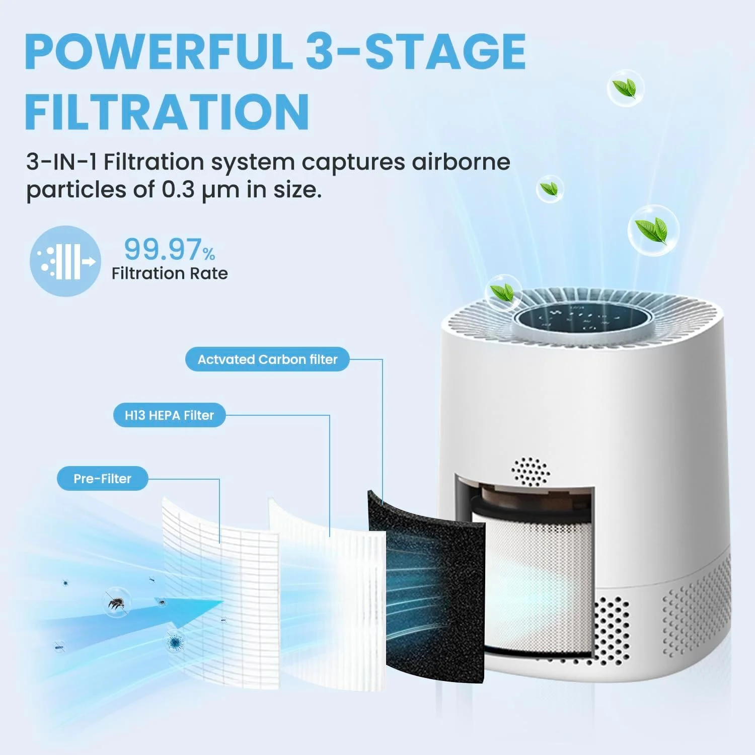 دستگاه تصفیه هوای هوشمند نئوکومی مناسب اتاق خواب منزل، کنترل هوشمند وای فای و الکسا، نمایشگر PM2.5، فیلتر هوای 3 در 1 H13 با تایمر حالت خواب و خودکار، حذف 99.97% گرده، آلرژی، موی حیوانات خانگی، دود و غیره، سفید