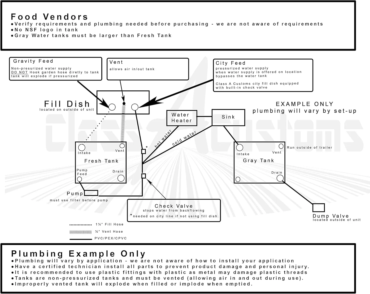 مخزن آب 40 گالنی تازه RV، آب خاکستری مخزن آب 40 گالنی تازه RV، آب خاکستری