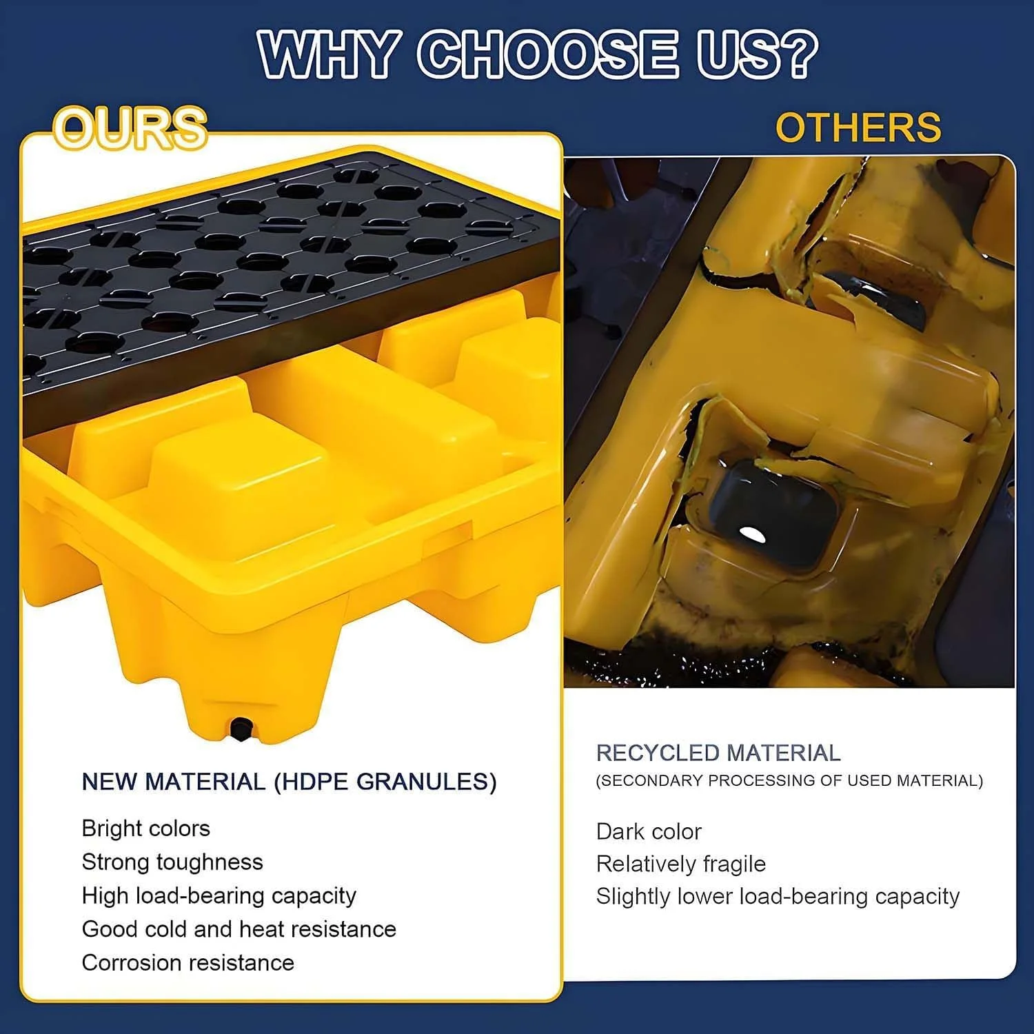 سینی ضد نشت مخزن روغن، پالت مهار نشت بشکه، سینی مهار مشبک جداشدنی تودرتو، سکوی پلی اتیلن صنعتی انبار گاراژ برای سطل رنگ (15 * 68 * 130 سانتی متر)