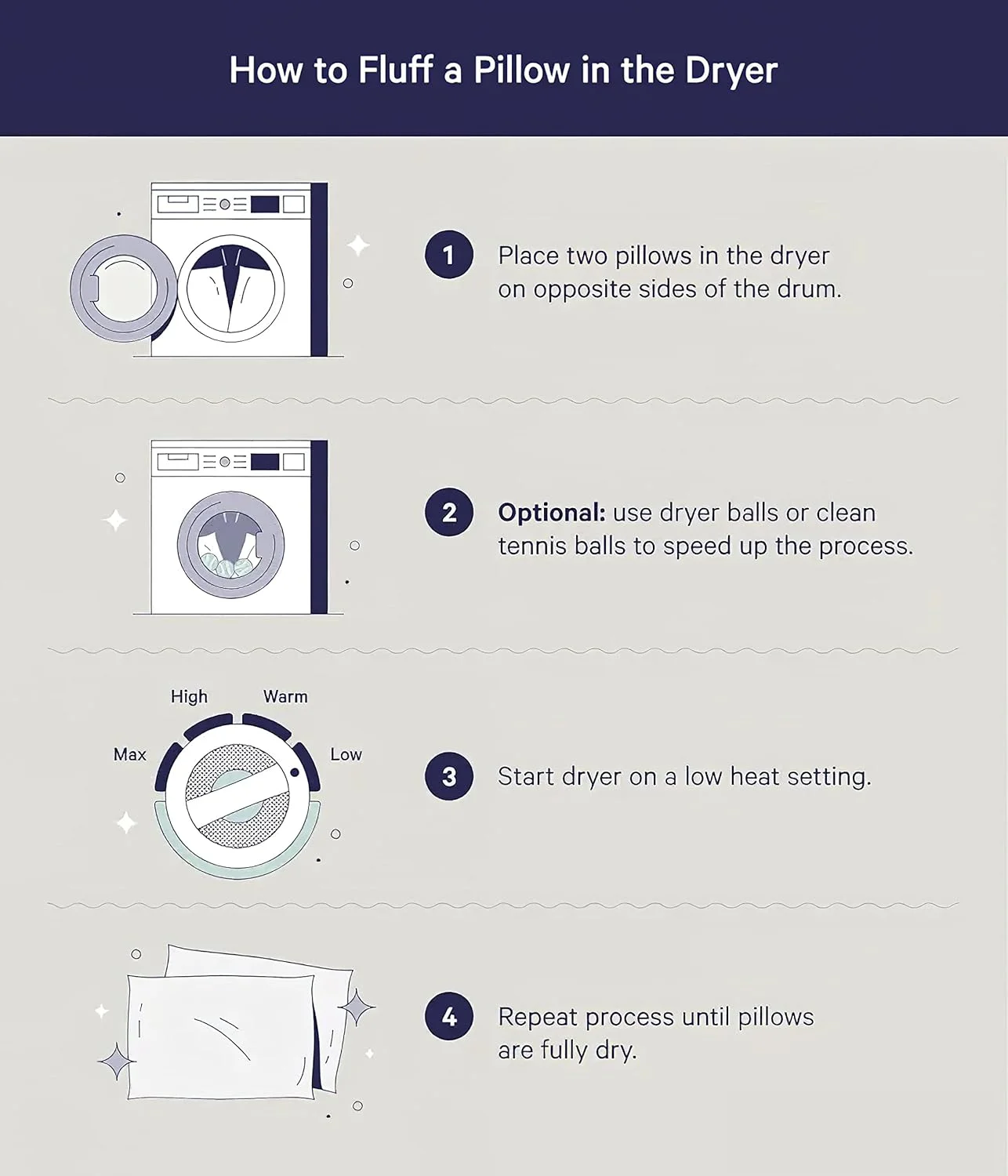 بالش خواب پر اردک JA COMFORTS (دو عددی) - استاندارد/کویین (50 در 70 سانتی متر)، وزن پرکردنی بالا، تراکم بافت 600، طراحی پارچه ضد پر دو لایه، 10% پر اردک، روکش پنبه ای، سفید