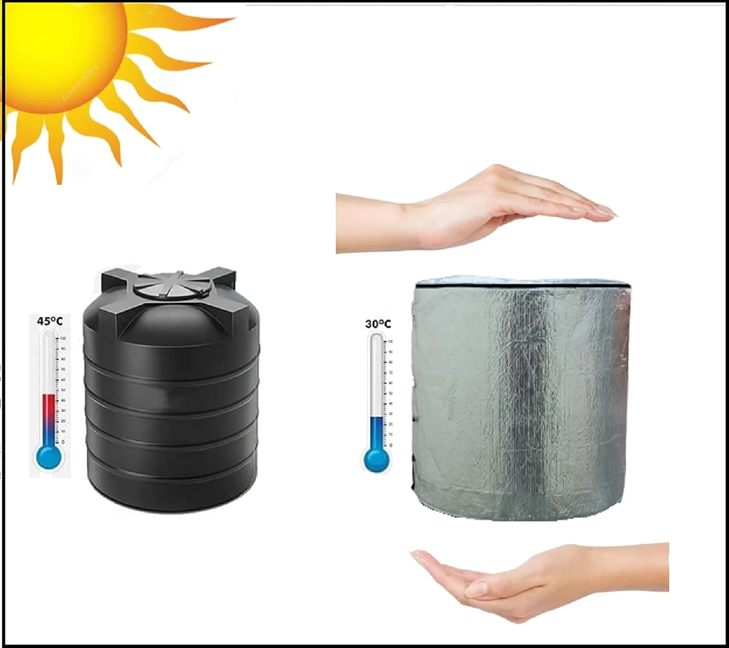 روکش/ژاکت عایق مخزن آب Smart Fabrik DNA Technologies فقط برای هوای گرم (500 لیتر)