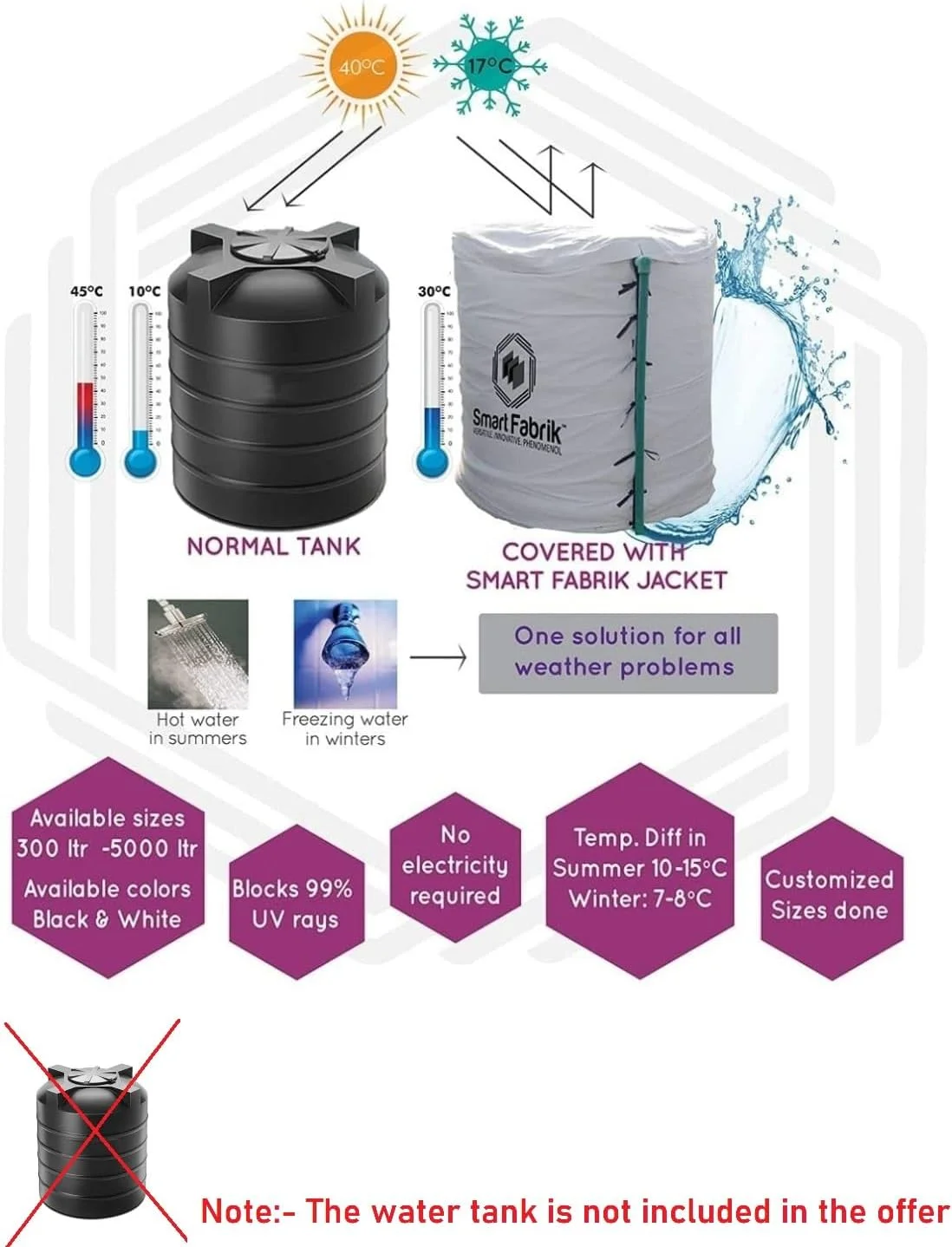 روکش عایق مخزن آب هوشمند فابریک || 2000 لیتر || مناسب برای آب گرم و سرد، روکش پارچه ای مخزن آب || روکش مخزن آب 2000 لیتری روکش عایق مخزن آب هوشمند فابریک || 2000 لیتر || مناسب برای آب گرم و سرد، روکش پارچه ای مخزن آب || روکش مخزن آب 2000 لیتری