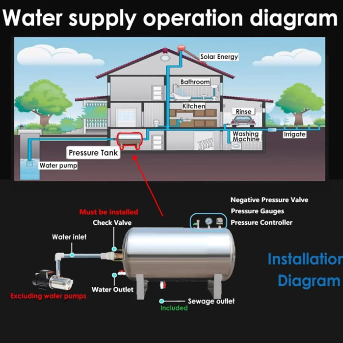 مخزن تحت فشار افقی برای پمپ چاه آب - راه حل ذخیره آب استیل ضد زنگ با کیت نصب، ایده آل برای افزایش فشار آب خانگی
