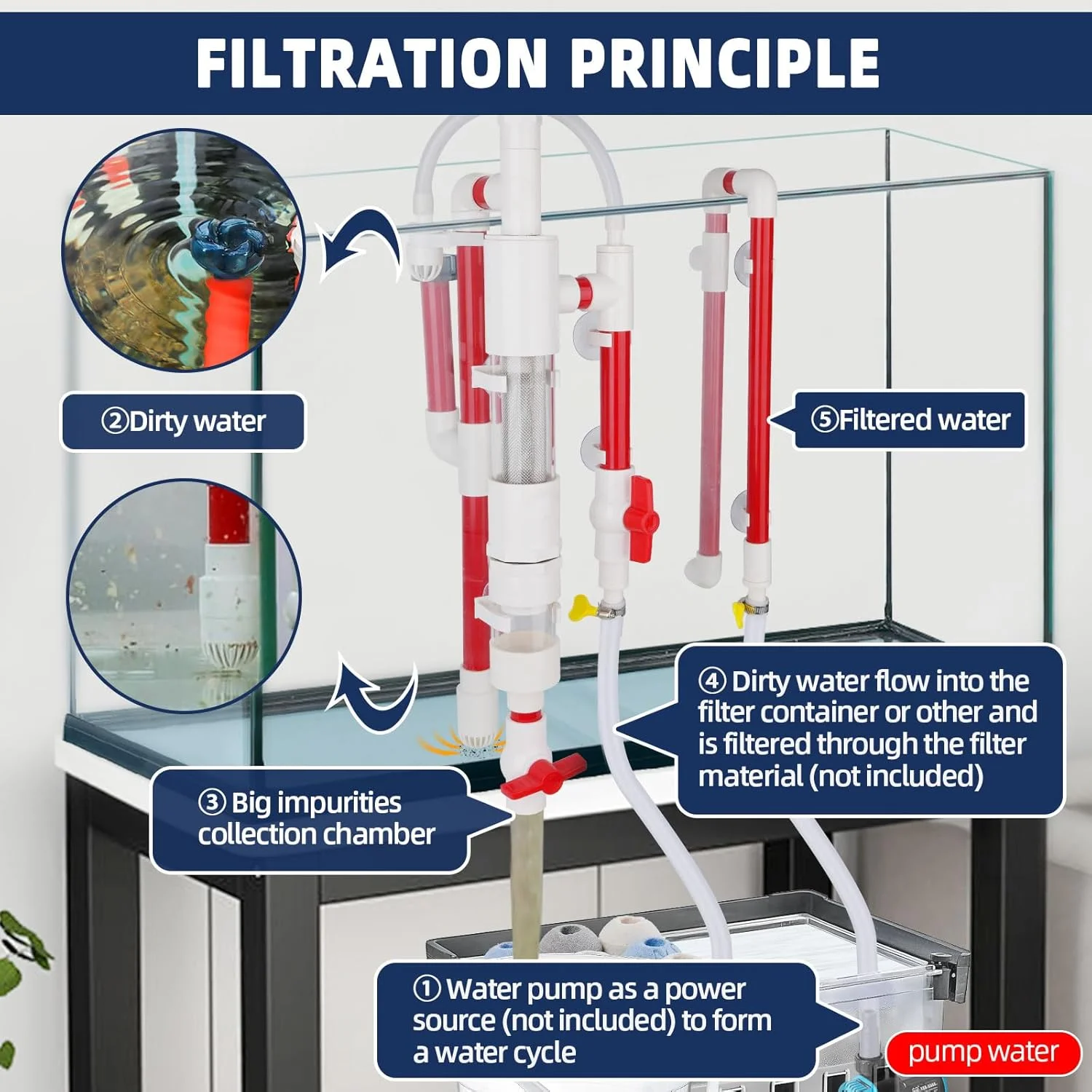 فیلتر سرریز آکواریوم هایگر با جداکننده جمع آوری ضایعات، لوازم جانبی فیلتر آویزان خارجی، سیستم فیلتراسیون سیفون تانک ماهی برای تانک های آب شیرین و شور با ارتفاع بیشتر از 38 سانتی متر