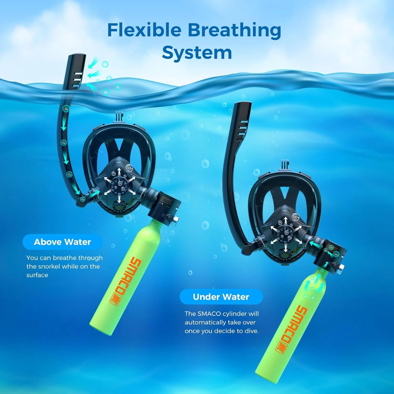 مخزن غواصی کوچک SMACO با ماسک اسنورکل 0.5 لیتری، مخزن غواصی کوچک قابل حمل با ماسک غواصی تمام صورت، کیت سیلندر غواصی بطری کوچک قابل استفاده مجدد برای غواصی کم عمق و تفریحی مدل S300Plus