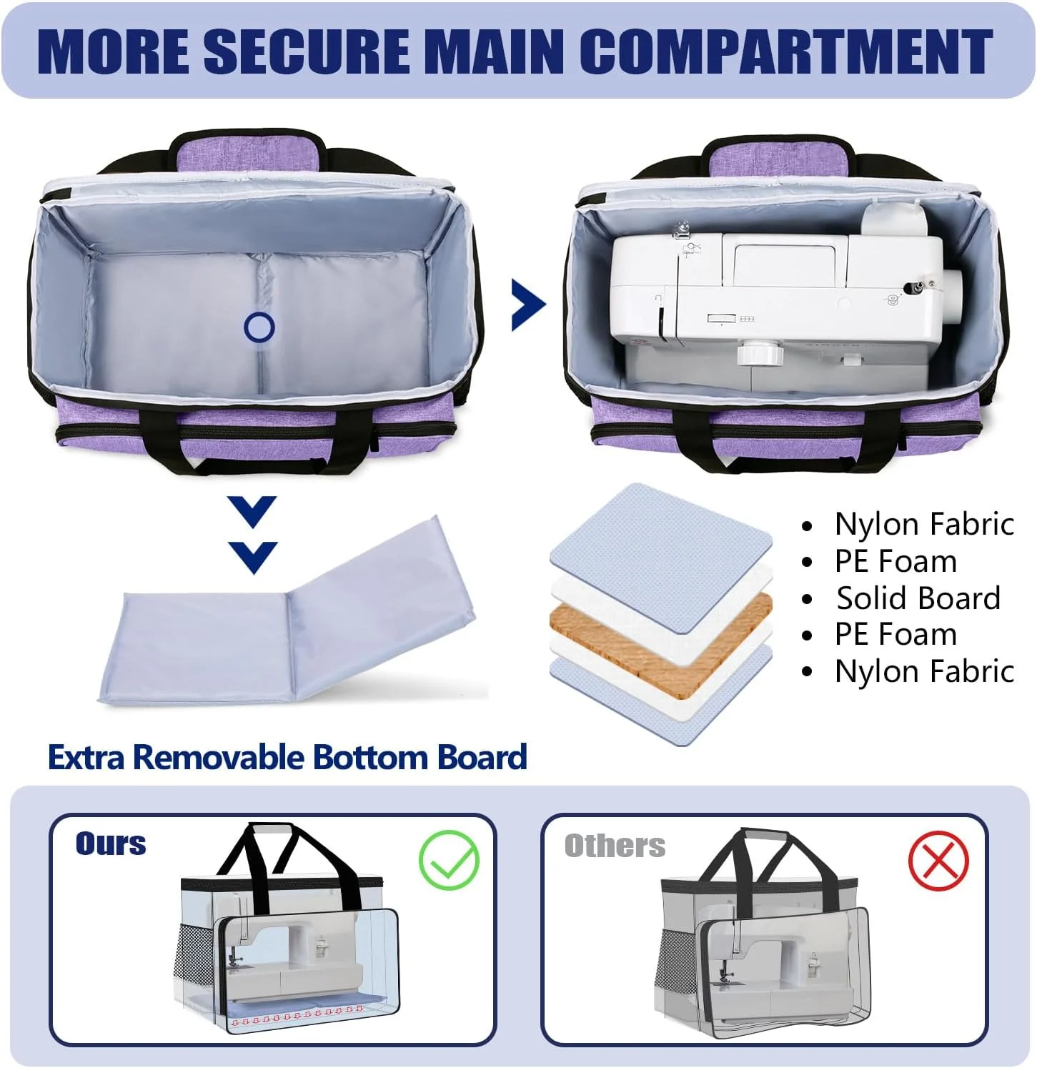 کیف حمل چرخ خیاطی Yarwo مدل YW01405 - بنفش کیف حمل چرخ خیاطی Yarwo مدل YW01405 - بنفش