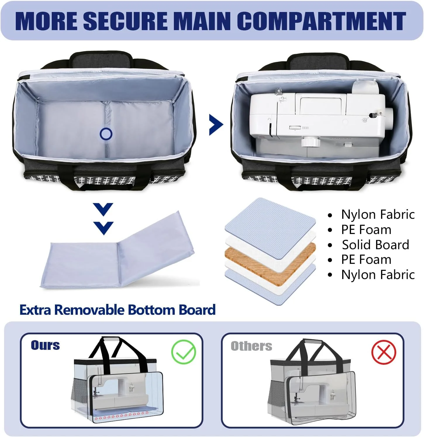 کیف حمل چرخ خیاطی Yarwo، مشکی با طرح پیکان YW01402