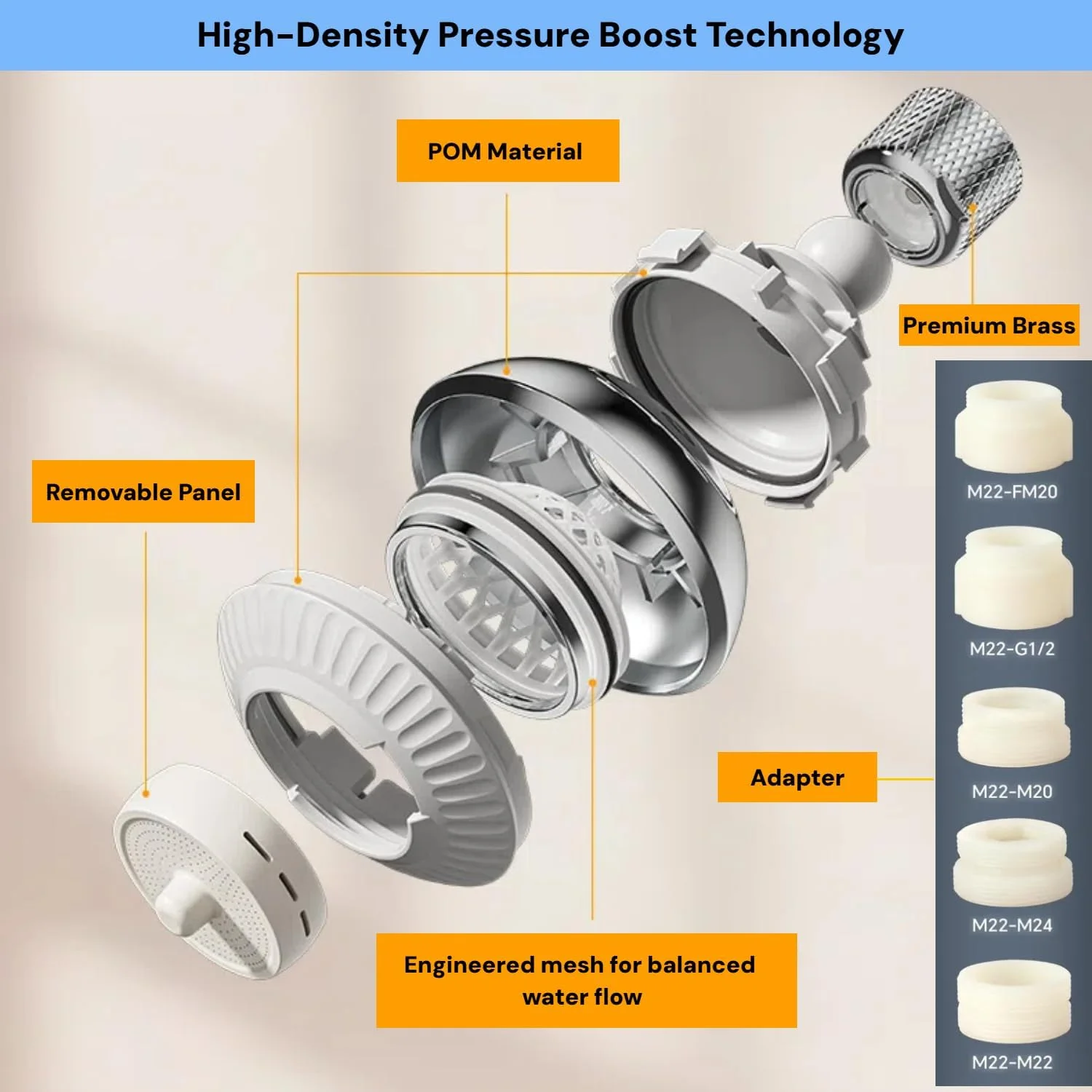 سردوش شیر آب چرخشی 360 درجه با دو حالت صرفه جویی در آب به همراه 6 آداپتور جهانی، جایگزین سر شیر آشپزخانه ضد نشت، کنترل جریان کارآمد و نصب آسان