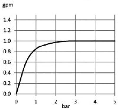 شاتاف ABS کلودی RAK به همراه شلنگ و نگهدارنده (مشکی) شاتاف ABS کلودی RAK به همراه شلنگ و نگهدارنده (مشکی)