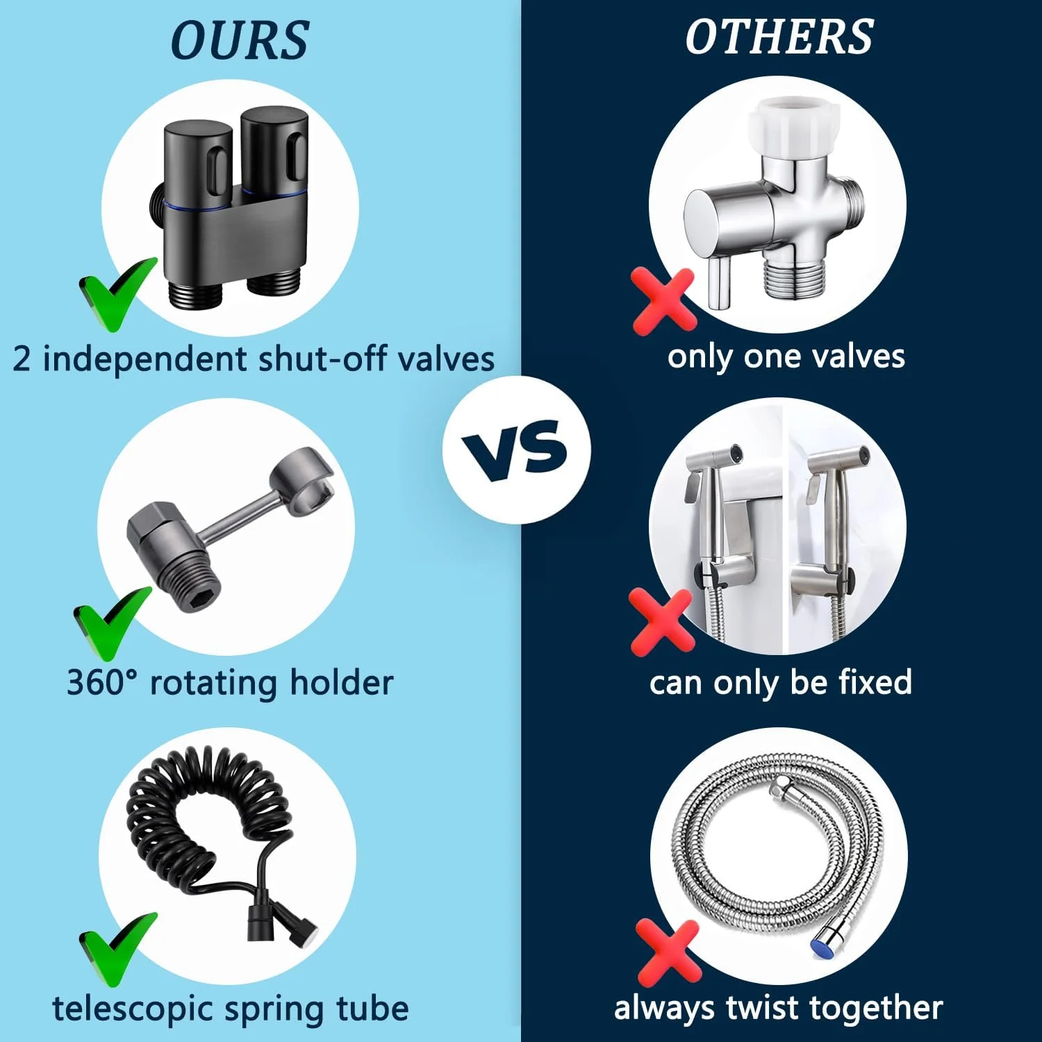 DECKALY کیت شلنگ توالت فرنگی با شیر دوگانه کنترل 1 به 2، واشر مینیاتوری، دوش چند منظوره دستی برای حمام، شلنگ و لوازم جانبی (مشکی) DECKALY کیت شلنگ توالت فرنگی با شیر دوگانه کنترل 1 به 2، واشر مینیاتوری، دوش چند منظوره دستی برای حمام، شلنگ و لوازم جانبی (مشکی)