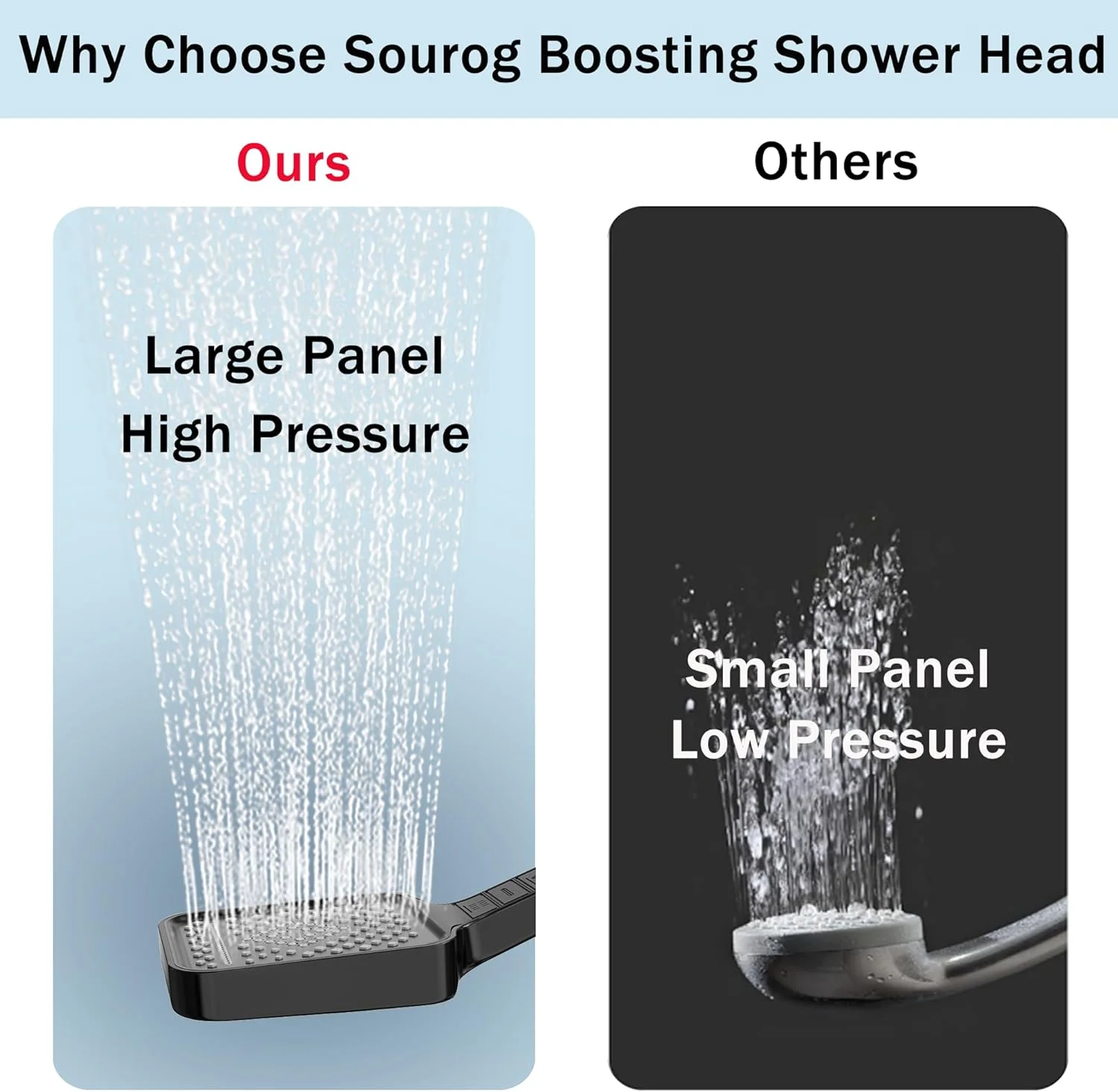 سردوش دستی KASTWAVE، سردوش فشار قوی با 7 حالت، سردوش پنل مربعی بزرگ با دکمه تقویت کننده، به همراه شلنگ و پایه قابل تنظیم (مشکی) سردوش دستی KASTWAVE، سردوش فشار قوی با 7 حالت، سردوش پنل مربعی بزرگ با دکمه تقویت کننده، به همراه شلنگ و پایه قابل تنظیم (مشکی)