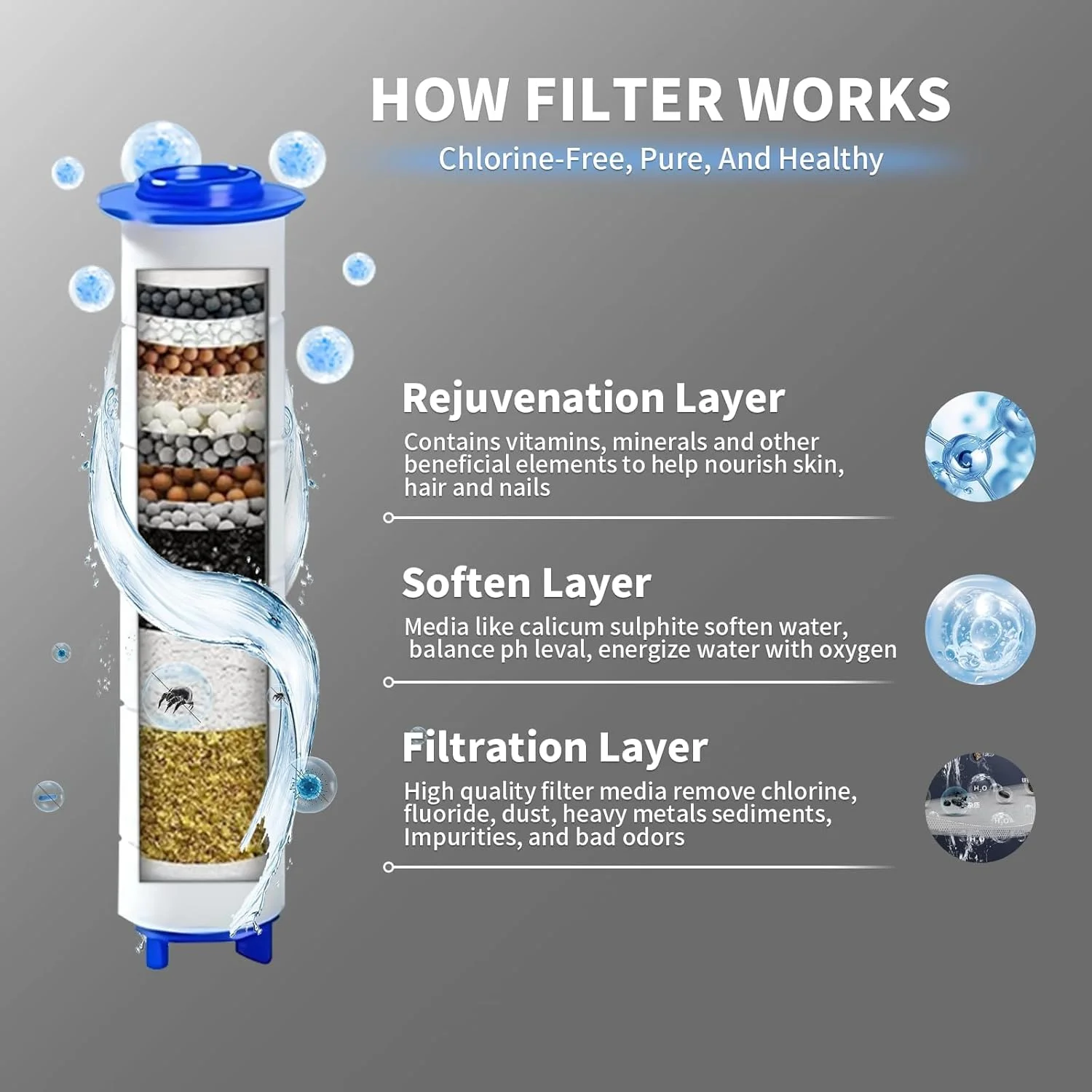 سردوش حمام فشار قوی با گوشی دستی، سردوش های فیلتردار 3+1 حالته با شلنگ 152 سانتی متری و پایه قابل تنظیم، سردوش فیلتردار فشار قوی برای آب سخت، سردوش با فیلتر آب خاکستری سردوش حمام فشار قوی با گوشی دستی، سردوش های فیلتردار 3+1 حالته با شلنگ 152 سانتی متری و پایه قابل تنظیم، سردوش فیلتردار فشار قوی برای آب سخت، سردوش با فیلتر آب خاکستری