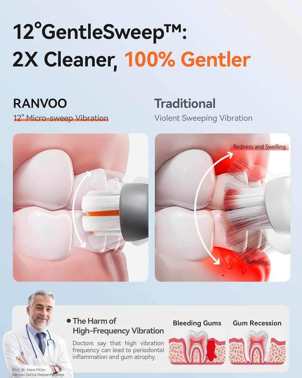 مسواک برقی سونیک ایرجت حباب دار RANVOO [2 در 1، ارتعاشی و نخ دندان]، حذف 100% پلاک، سفید، محافظت از لثه، تمیز کننده دندان های ارتودنسی، قابل شارژ، هدیه با 2 سر برس نرم، خاکستری