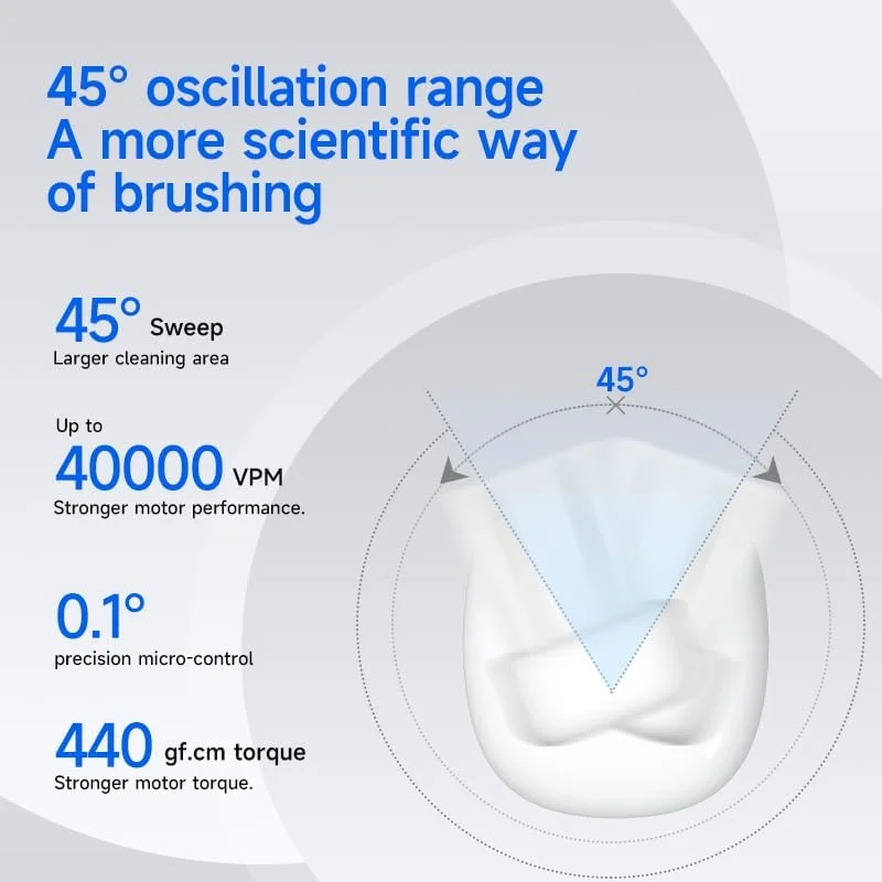 مسواک برقی ارتعاشی و رفت و برگشتی Reva X1 با 4 سری مسواک برای بزرگسالان، یک بار شارژ برای 60 روز، 5 حالت سرعت، ضد آب IPX7