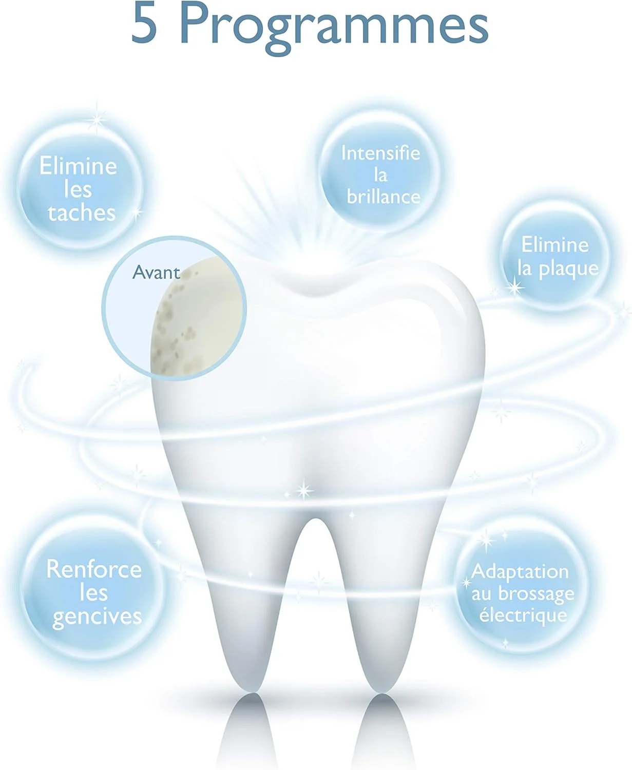 مسواک برقی Silk'n با فناوری سونیک، ضد آب، کابل USB، Sonic Smile