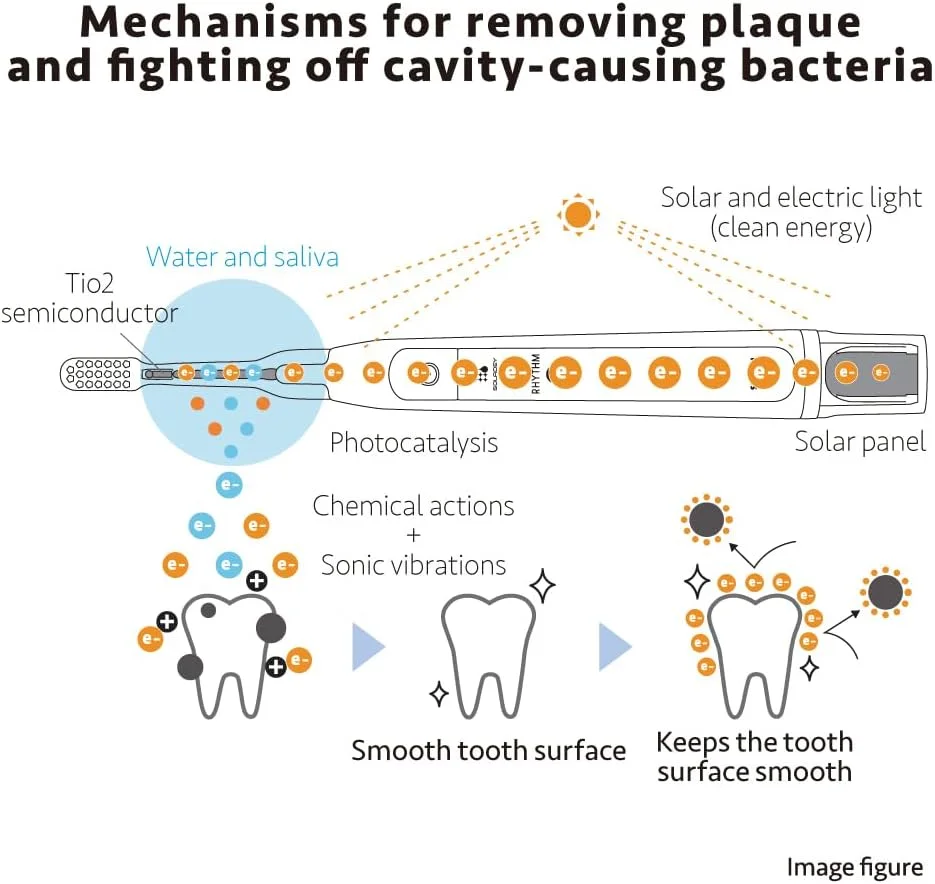 مسواک ویبره ای سونیک سولادی ریتم 2، پنل های خورشیدی + نیمه هادی TiO2 [صورتی پاستیلی]
