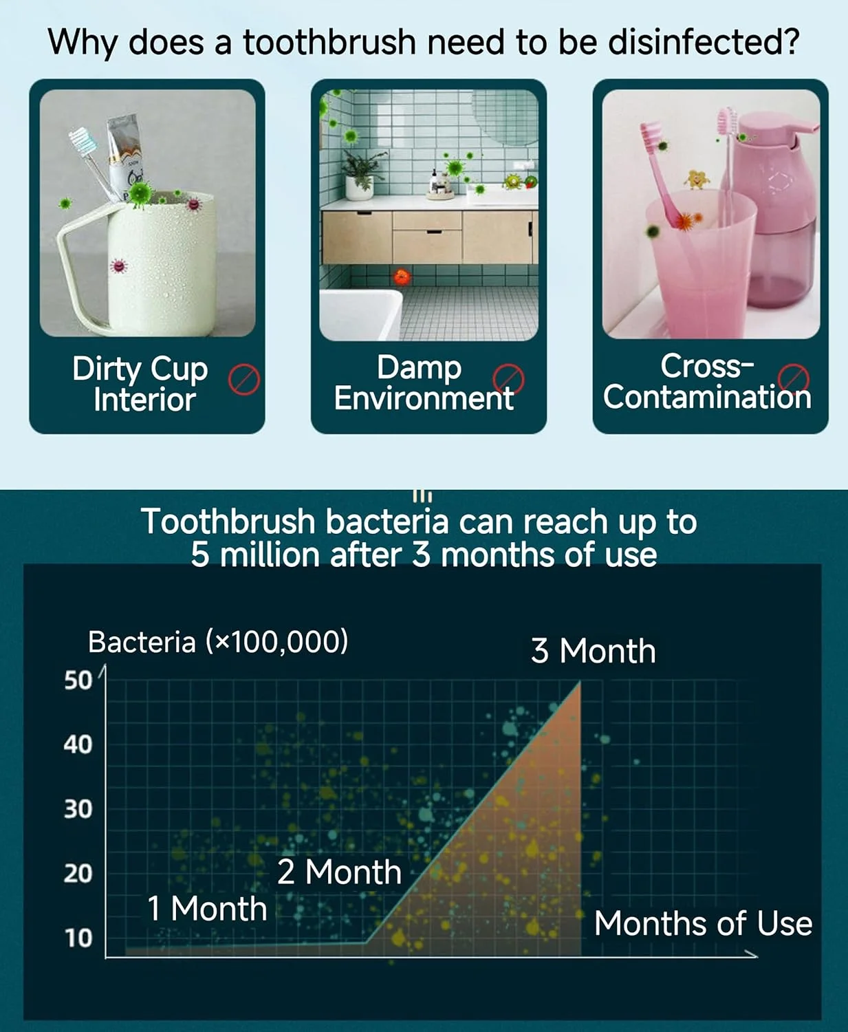 مسواک برقی سونیک با درپوش ضدعفونی کننده UV، دارای 5 سری تعویضی، شارژ القایی، مسواک قابل شارژ با یک بار شارژ تا 45 روز، 4 حالت تمیز کردن (صورتی)