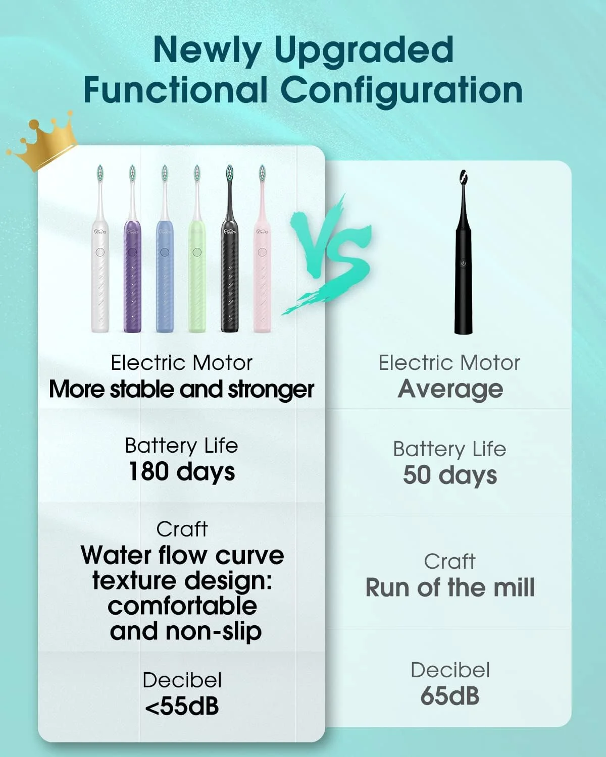 مسواک برقی برای بزرگسالان با 6 سری مسواک، مسواک صوتی قابل شارژ، عمر باتری فوق العاده طولانی، 4 ساعت زمان شارژ و 180 روز استفاده، مشکی مسواک برقی برای بزرگسالان با 6 سری مسواک، مسواک صوتی قابل شارژ، عمر باتری فوق العاده طولانی، 4 ساعت زمان شارژ و 180 روز استفاده، مشکی