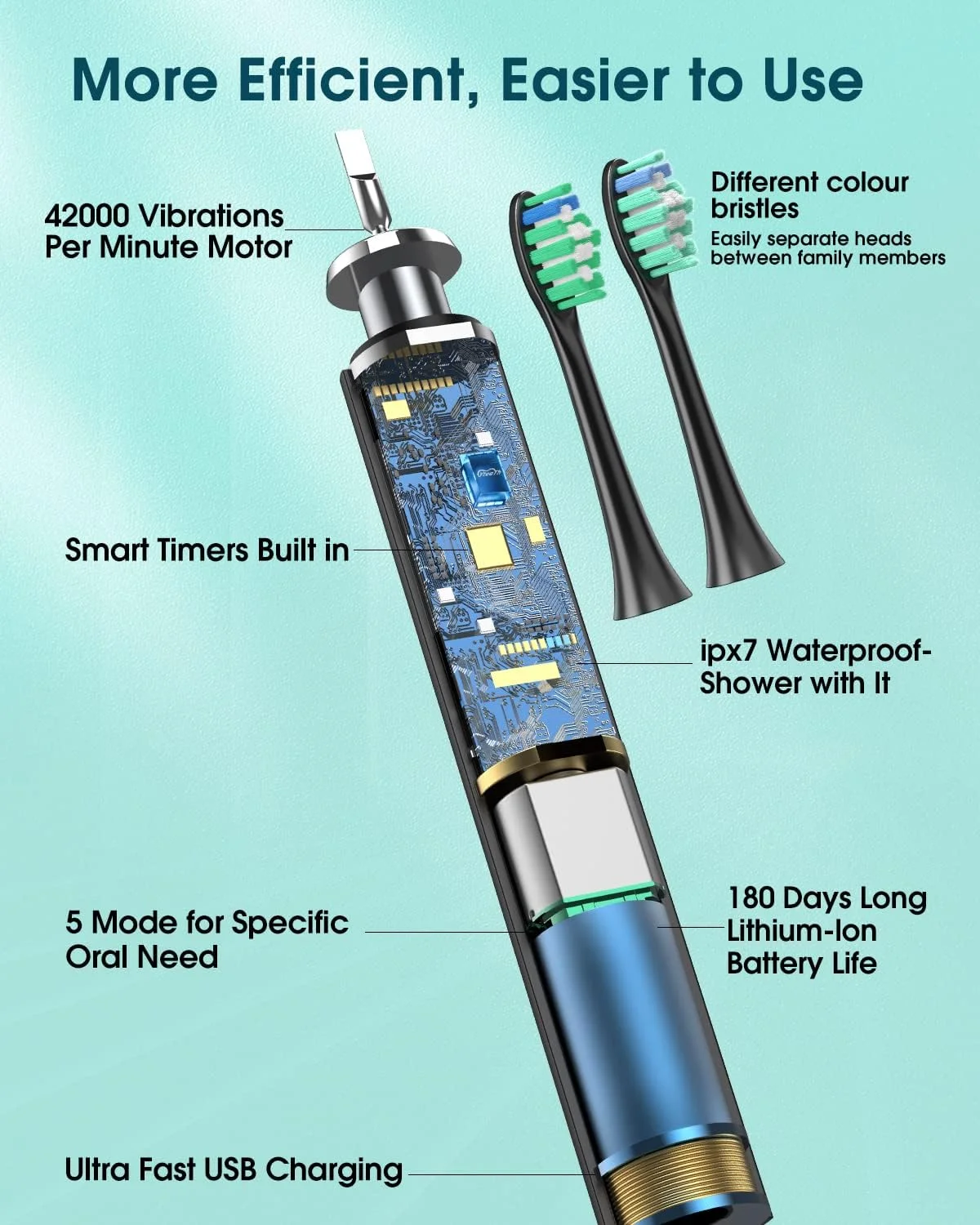 مسواک برقی برای بزرگسالان با 6 سری مسواک، مسواک صوتی قابل شارژ، عمر باتری فوق العاده طولانی، 4 ساعت زمان شارژ و 180 روز استفاده، مشکی مسواک برقی برای بزرگسالان با 6 سری مسواک، مسواک صوتی قابل شارژ، عمر باتری فوق العاده طولانی، 4 ساعت زمان شارژ و 180 روز استفاده، مشکی