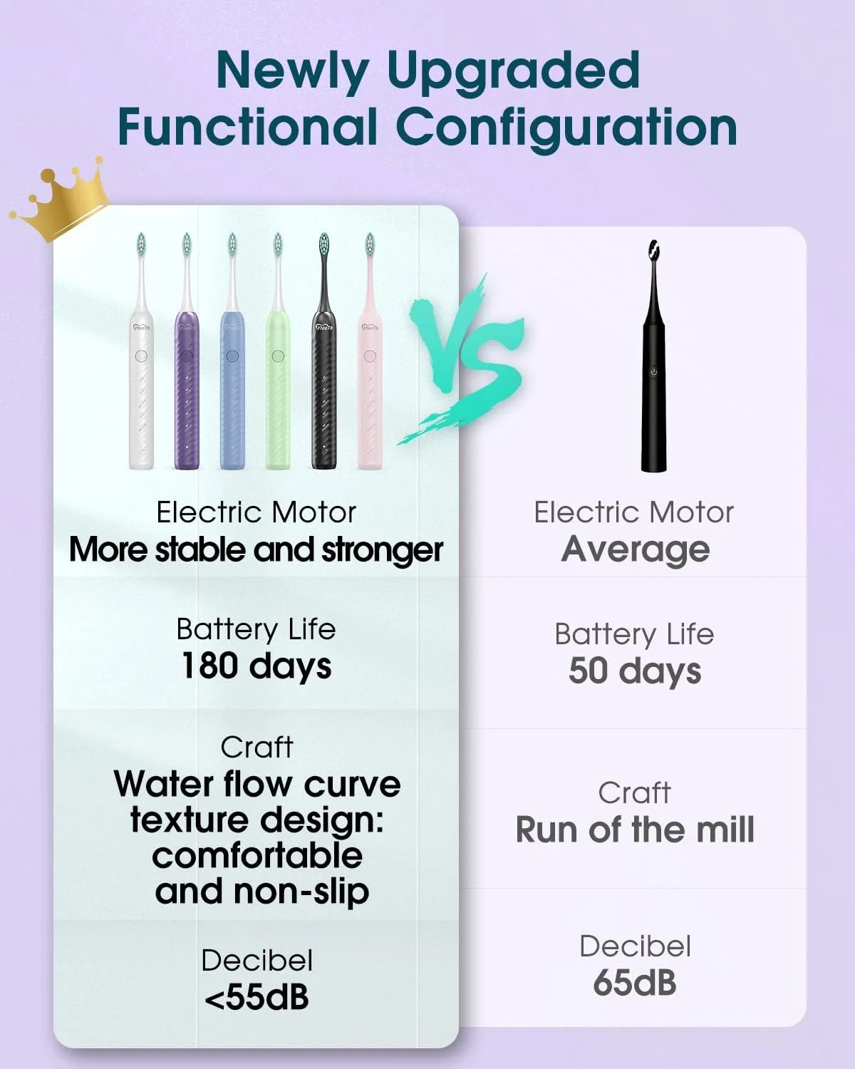 مسواک برقی بزرگسال با 6 سری مسواک، مسواک صوتی قابل شارژ، 4 ساعت شارژ، 180 روز استفاده، مسواک التراسونیک، بنفش