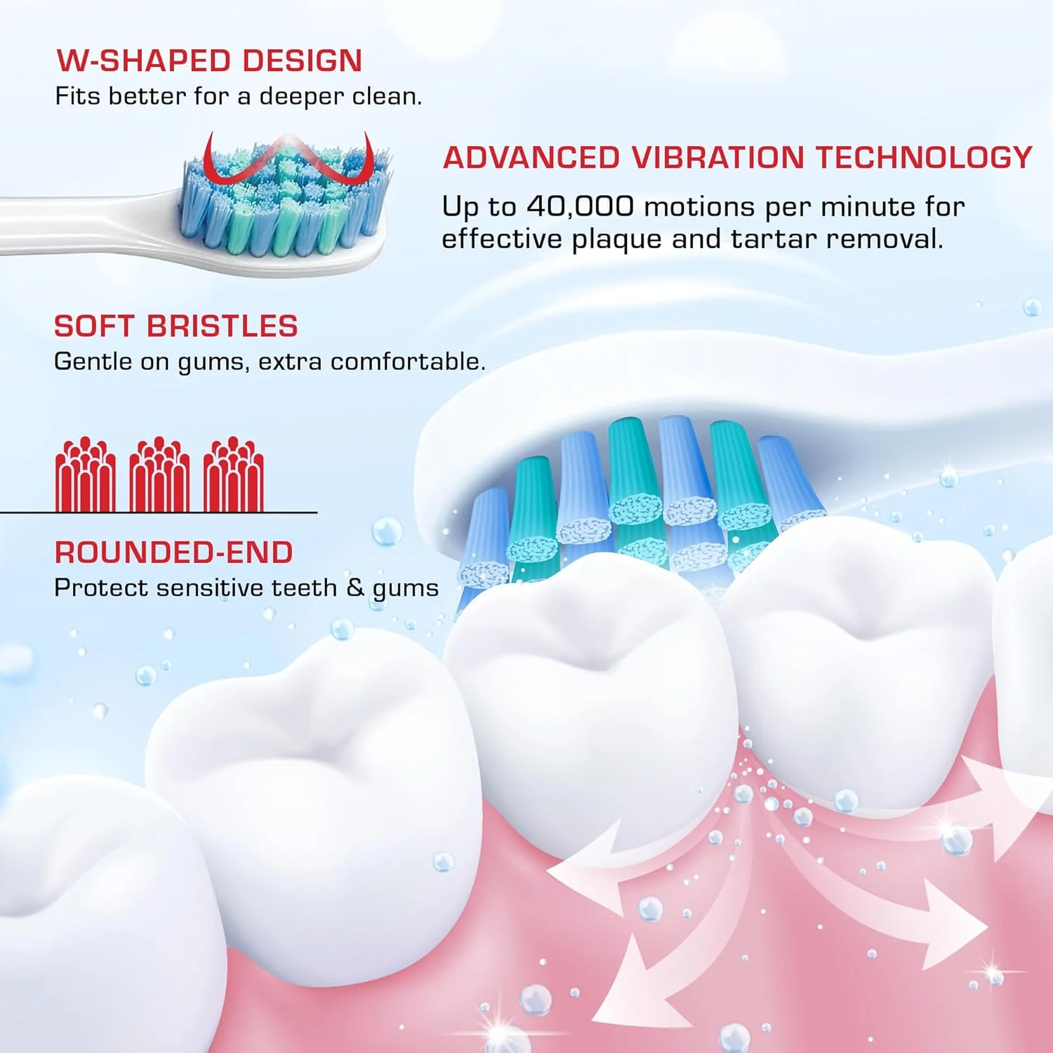 مسواک برقی فوق العاده قدرتمند هایپرسونیک Red by Kiss - دارای 3 حالت تمیز کردن، محافظت از لثه، باتری 75 روزه، شارژ سریع USB-C، ضد آب IP67 به همراه ست سری اضافی (سفید)