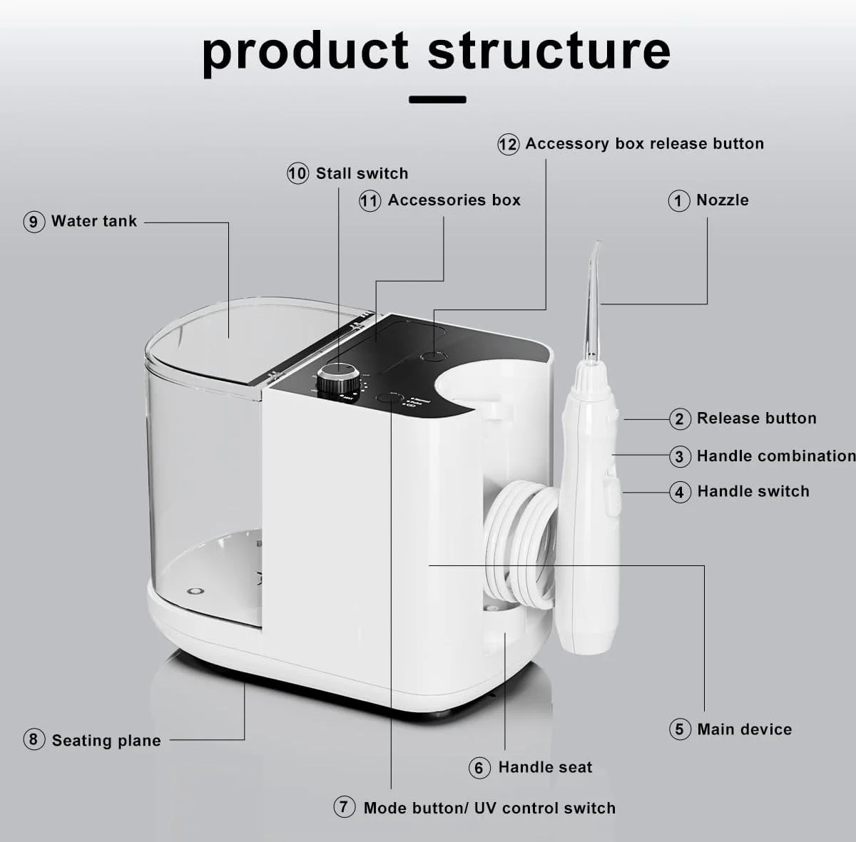 نسخه جدید دستگاه شستشوی دهان رومیزی با ظرفیت بزرگ 900 میلی لیتر، دستگاه حرفه ای شستشوی دهان آکواریوس با نور ضدعفونی کننده UV، آبیاری دهان برای دندان ها، لثه ها، ارتودنسی، مراقبت از دندان