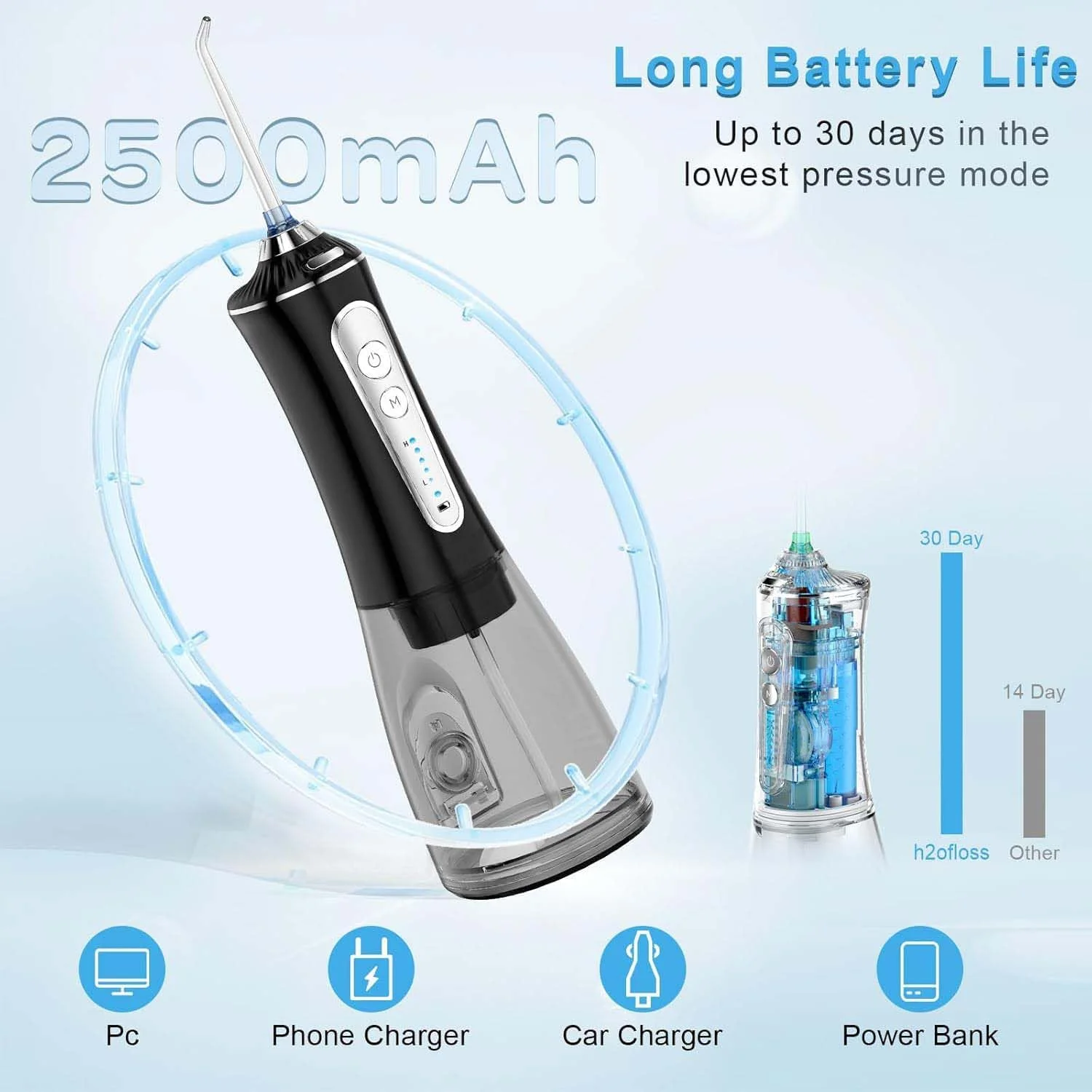 دستگاه نخ دندان آبی بی سیم | 5 حالت تمیز کردن و فشار آب قوی | دستگاه آبی قابل حمل IPX7 ضد آب برای تمیز کردن دندان در خانه و مسافرت (مشکی)
