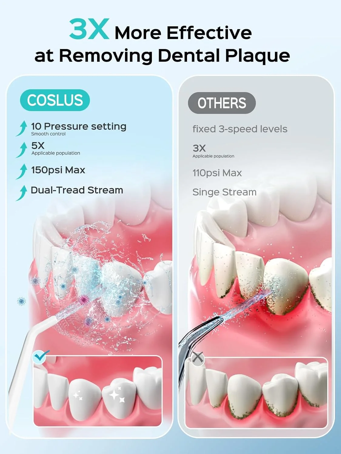 دستگاه شستشوی دهان و دندان COSLUS: نخ دندان آبی قابل حمل و بی سیم، حجم 300 میلی لیتر، قابل شارژ، مناسب مسافرت، تمیز کننده آبی، ضد آب IPX7، دستگاه نخ دندان برقی برای تمیز کردن دندان