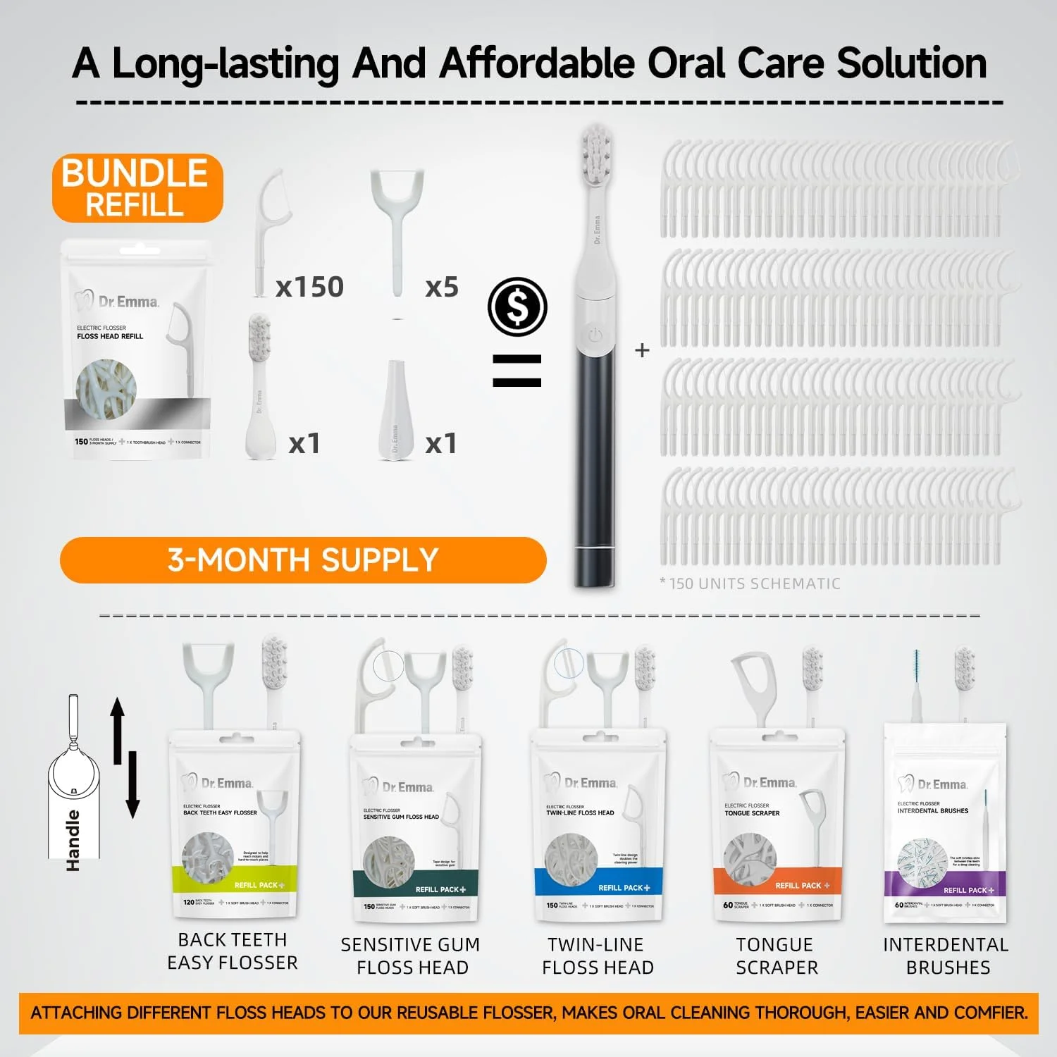 نخ دندان برقی دکتر اما، نخ دندان قدرتمند برای بزرگسالان، تحریک کننده لثه، تمیز کننده دندان، ابزار نخ دندان قابل استفاده مجدد با مسواک، جایگزین نخ دندان آبی، نیمه شب