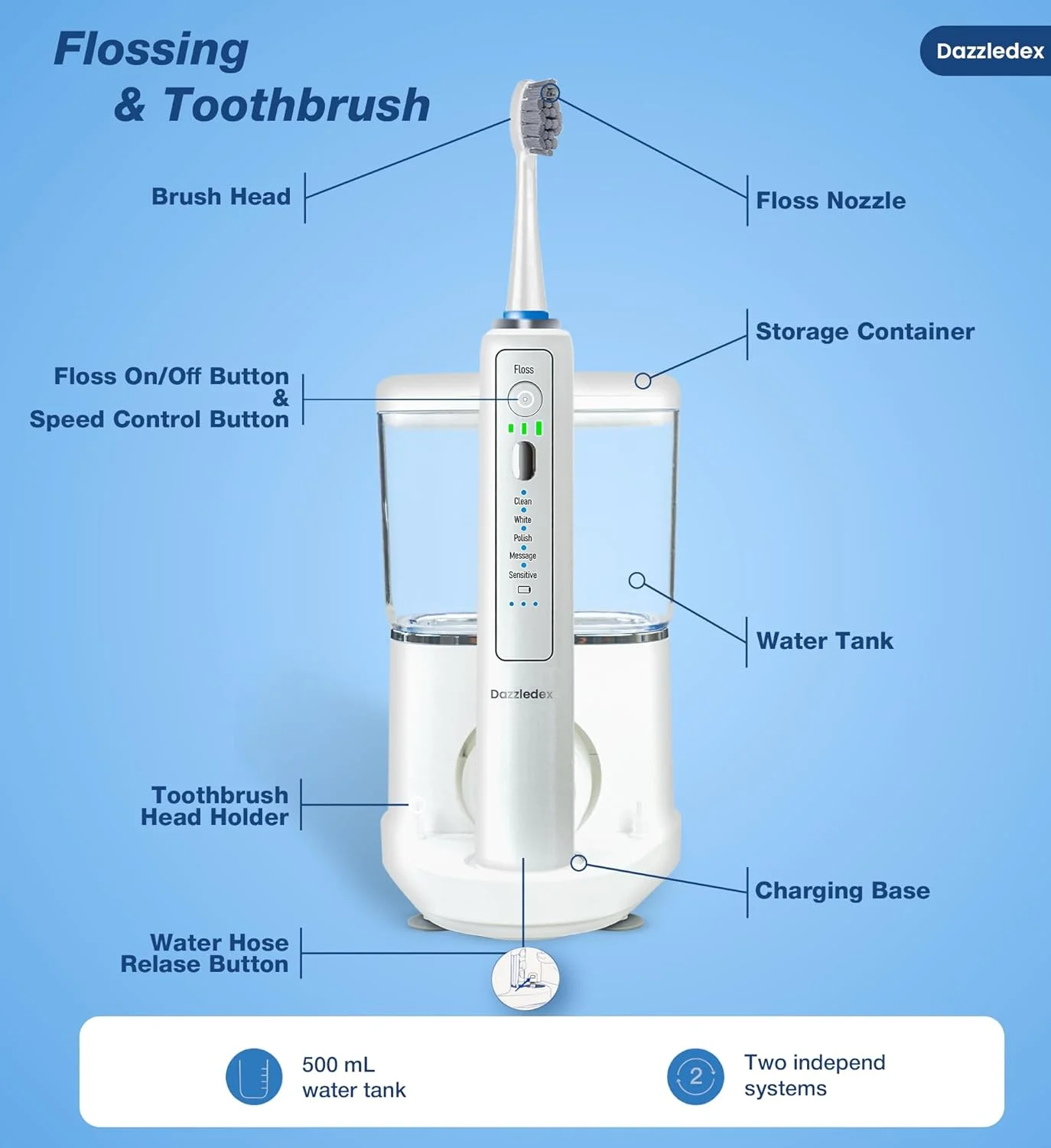 مسواک برقی و نخ دندان آبی - نخ دندان آبی برای تمیز کردن دندان ها، برس برقی با 5 سری برس جایگزین، 5 حالت برس، 500 میلی لیتر، برس دندان نخ دندان 3 در 1