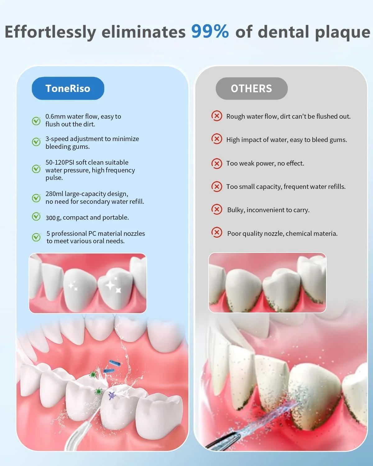 واتر فلاسر برقی، تمیز کننده دندان قابل حمل، واتر فلاسر بی سیم برای تمیز کردن دندان، مخزن آب 280 میلی لیتری، فلاسر با 5 نازل، 3 حالت، مناسب برای استفاده در خانه و مسافرت، سفید واتر فلاسر برقی، تمیز کننده دندان قابل حمل، واتر فلاسر بی سیم برای تمیز کردن دندان، مخزن آب 280 میلی لیتری، فلاسر با 5 نازل، 3 حالت، مناسب برای استفاده در خانه و مسافرت، سفید