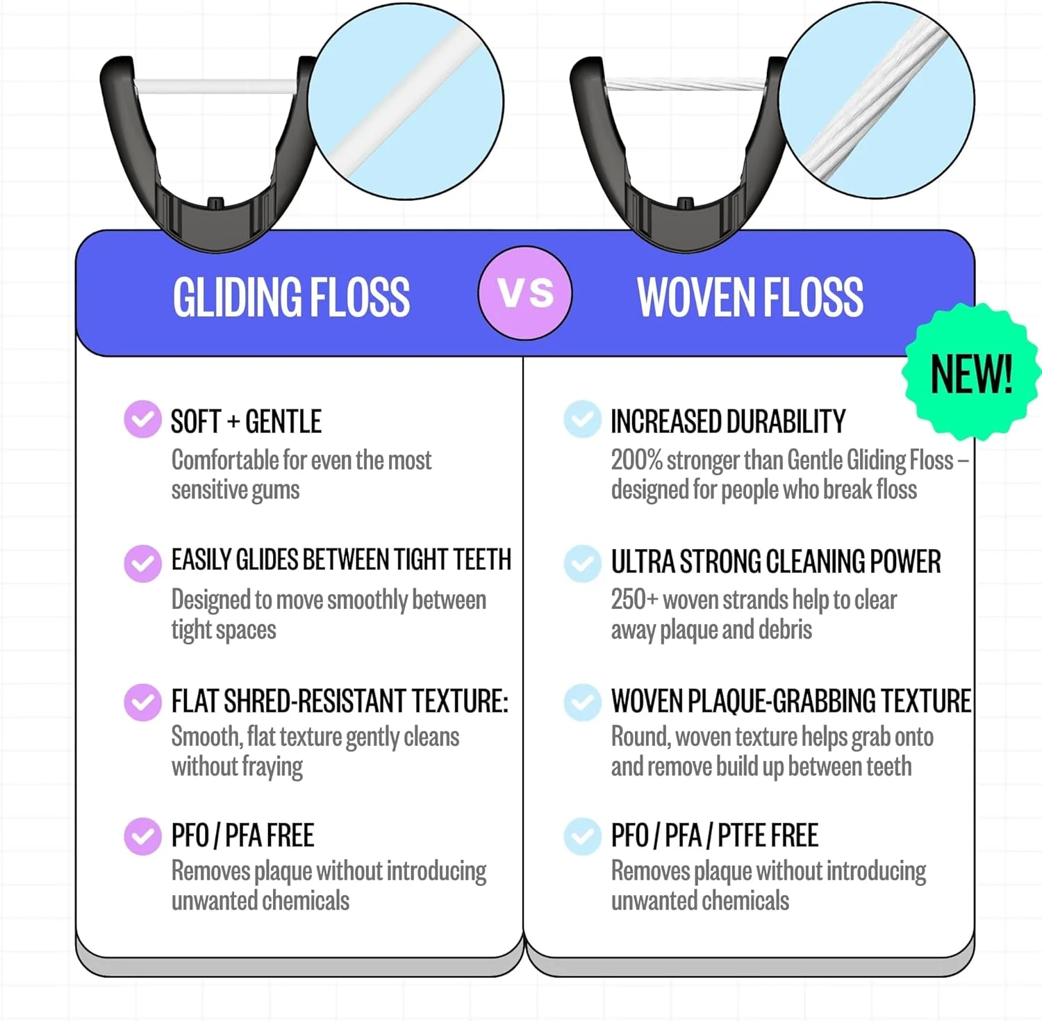 نخ دندان برقی فلاوس (Shark Tank) با 3 سرعت + 45 سری قابل تعویض با نخ دندان ملایم برای مراقبت از لثه های حساس - جایگزین نخ دندان آبی، توصیه شده توسط دندانپزشکان، نخ دندان سازگار با محیط زیست